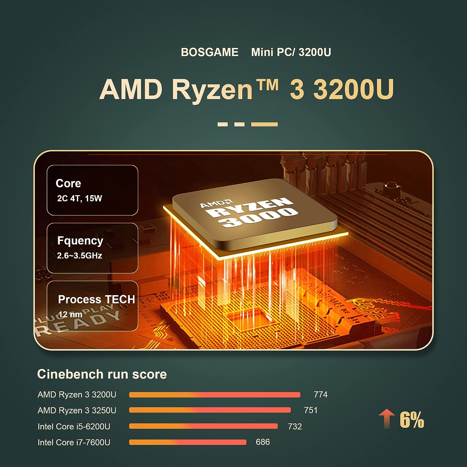 BOSGAME U32 Mini PC Ryzen 3 3200U(up to 3.5Ghz), 8GB DDR4 RAM 256GB NVMe SSD Mini Computers, Mini PC W11 Pro 4K@60Hz Dual HDMI/Type-C/WiFi 5 /BT 4.2 : Electronics