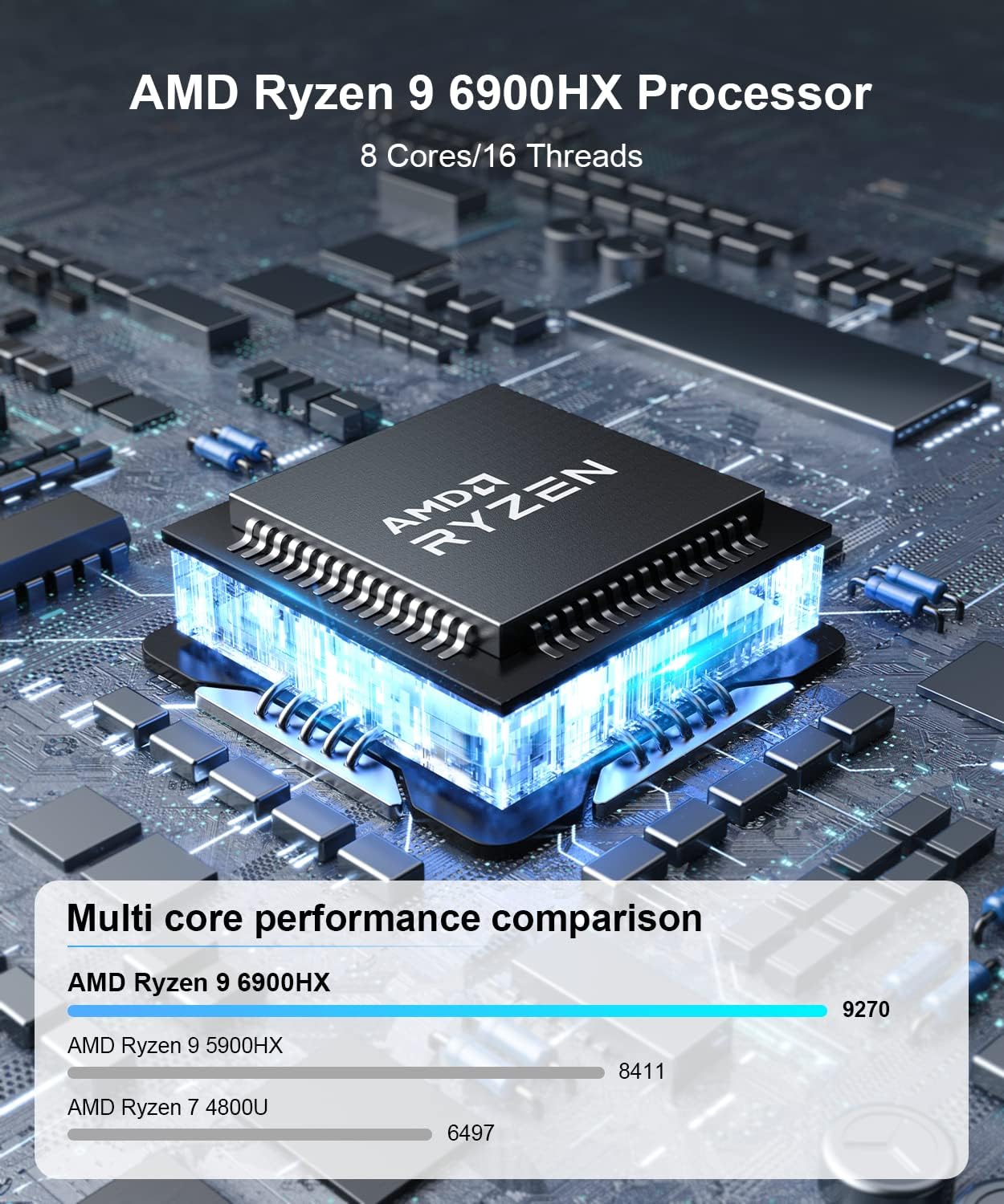 ALLIWAVA UM690 Mini PC AMD Ryzen 9 6900HX(8C/16T) Mini Computer 32GB RAM DDR5-4800 512GB PCIe4.0 SSD Mini Desktop PC with 2X HDMI  1x USB4 Ports, Small PC Support Wi-Fi 6,Bluetooth 5.2