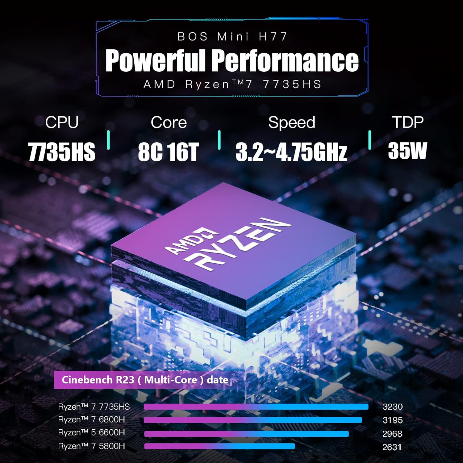 BOSGAME H66 Mini Gaming PC AMD Ryzen 5 6600H (up to 4.5GHz), Mini Computers 32GB DDR5 RAM 512GB M.2 PCIe4.0 SSD, Mini Desktop PC W11 Pro 4K@60Hz Triple Display WiFi6/ BT5.2/2.5Gbps