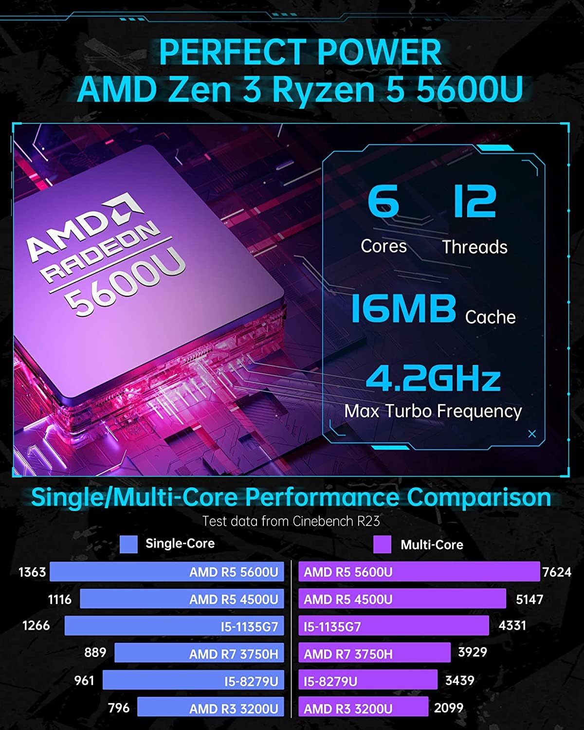 ACEMAGICIAN [Gaming PC] Ryzen Mini PC, AMD Ryzen 5 5600U 16GB DDR4 512GB NVME SSD Mini Desktop Computer, Windows 11 Pro Mini Computer[WiFi6/BT5.2] [4K UHD/RGB Lights/3 Adjustable Mode]