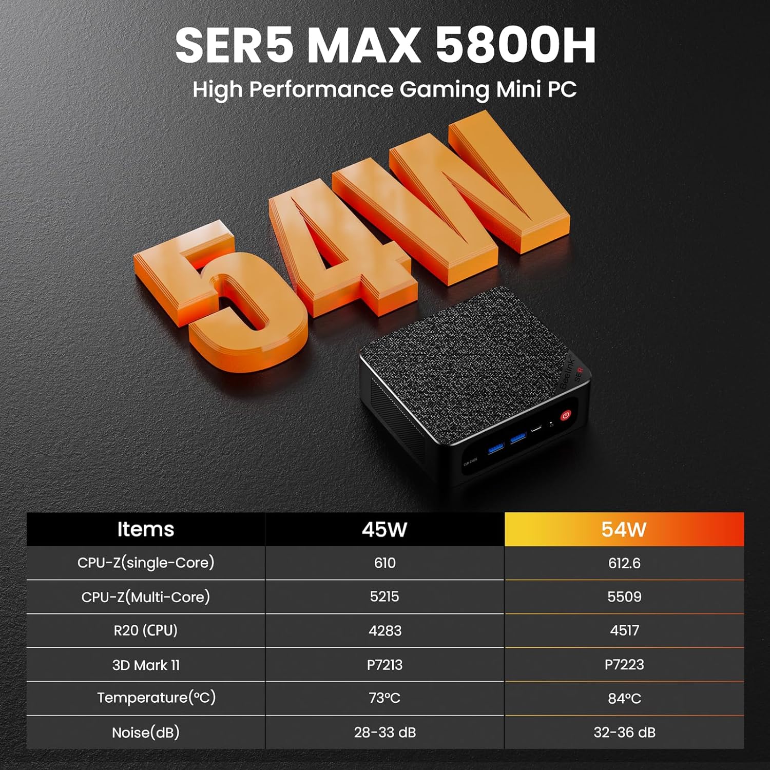 Beelink SER5 MAX Mini PC,Ryzen 7 5800H(up to 4.4GHz) Mini Computer,TDP 54W High-Performance Mini Pc Ryzen,Micro PC 16GB/1TB PCle3.0 SSD Support 4K Triple Displays,WiFi6,BT5.2,USB3.2