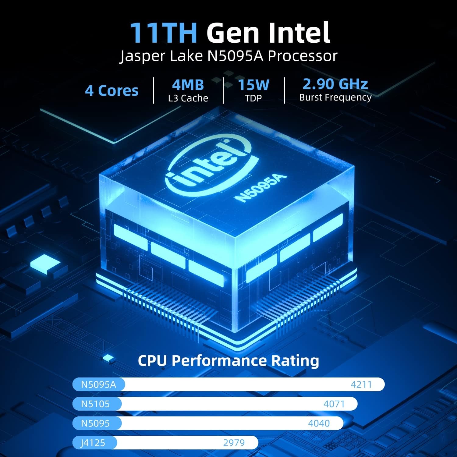 CyberGeek Nano J1 Mini PC Win 11 Pro, Intel N5095A Quad-Core(Beat N5105) Up to 2.9Ghz, 16GB RAM 3200MHz, 512GB PCIe SSD Mini Computer, Micro PC Support 4K Dual Display, WiFi, BT, RJ45 VESA Office/Home