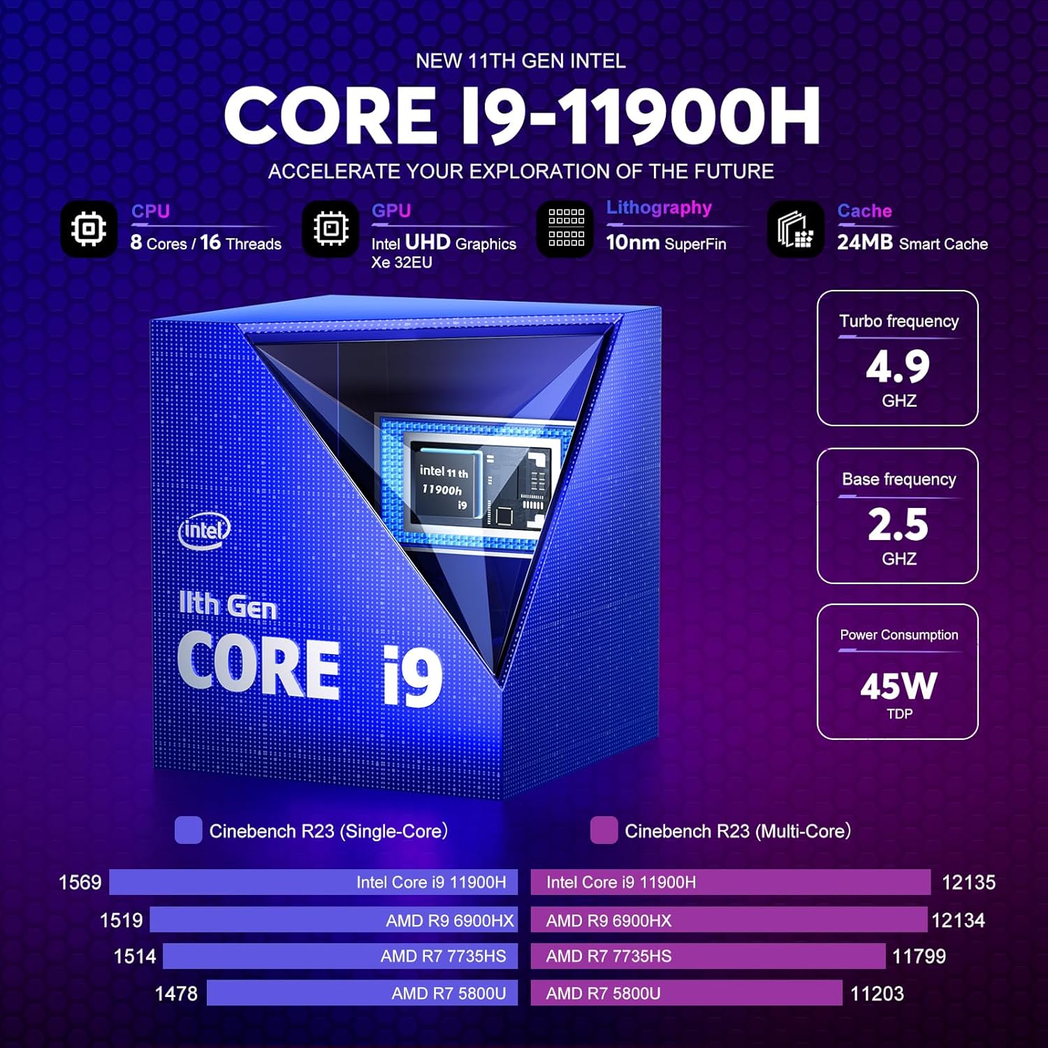 [Mini Gaming PC] Intel Core i9-11900H, up to 4.9GHz, 16GB DDR4 Dual Channel 512GB M.2 NVMe SSD, Mini PC [3 Adjustable Mode/RGB Lights] Mini Computers 4K Triple Display, Desktop Computer WiFi6, BT5.2