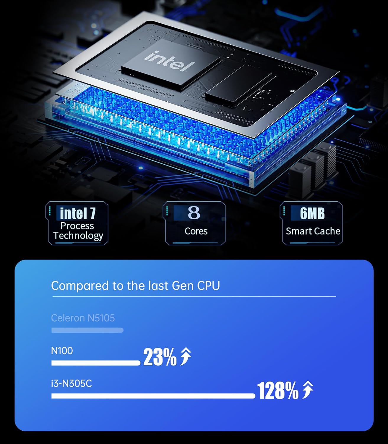 MINISFORUM UN305C Mini PC 16GB LPDDR5 512GB SSD with Intel Core i3-N305,8 Cores/8 Threads,1 x TF Card Slot  2.5 inch SATA HDD,2 x HDMI/USB-C /4 x USB3.2 Type-A/2 x 1000M RJ45 LAN/DC 12V Micro PC