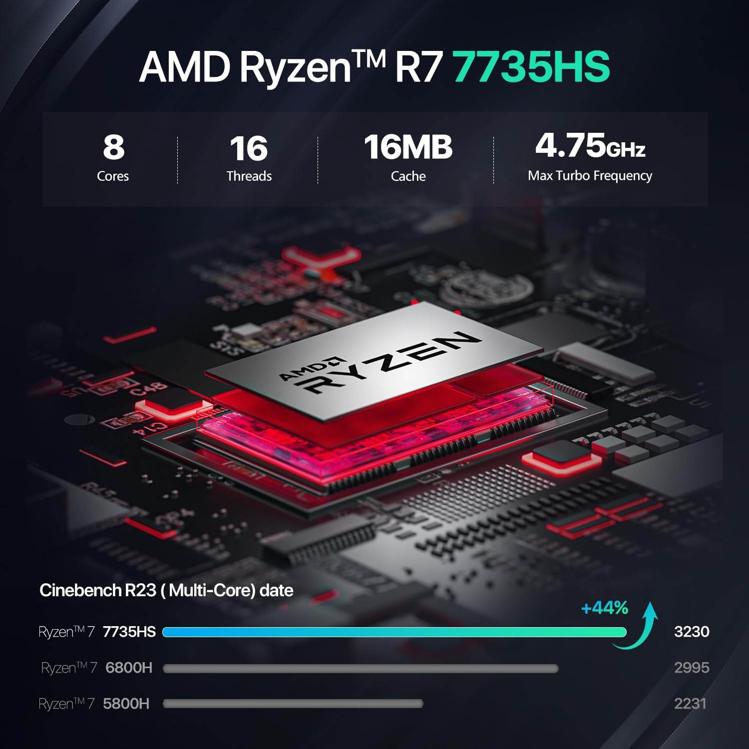 Trycoo HA-4 Mini Gaming PC,AMD Ryzen 7 7735HS Processor(8C/16T, 4.75GHz) Mini Desk Computer,Win 11 Pro Mini Computer with 32GB DDR5 RAM/512GB PCIe 4.0 SSD,WiFi 6/BT5.2/Support Expansion 4TB SSD