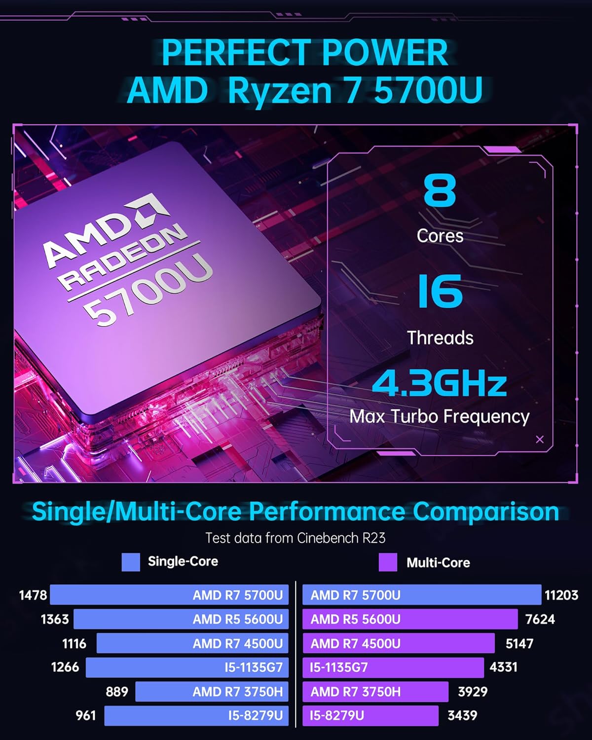 ACEMAGICIAN [Gaming PC] Ryzen Mini PC, AMD Ryzen 7 5800U 16GB DDR4 512GB NVME SSD Mini Desktop Computer,11 Pro Mini PC Gaming[WiFi6/BT5.2] [4K UHD/RGB Lights/3 Adjustable Mode]