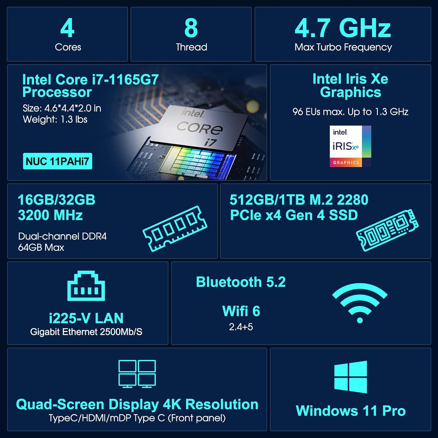 Intel NUC 11 NUC11PAHi7 16GB DDR4 RAM,512GB SSD,Win 11 Pro Mini PC,Core i7-1165G7 Processor 12M Cache, up to 4.7 GHz Mini Desktop Computer, Thunderbolt 3/Support 8K/WiFi 6/4K Quad Display/Bluetooth 5