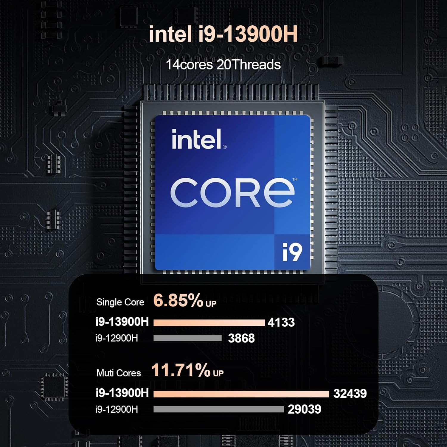 Mini Gaming PC Intel 12th i9-12900H,14Cores 20Threads Max to 5.0GHZ, Mini Gaming Desktop Computer, Thunderbolt 4, 2x2.5G Intel Ethernet,4x4K Output, 32G RAM 1TB PCIE 4.0 SSD,WiFi 6 Windows 11Pro