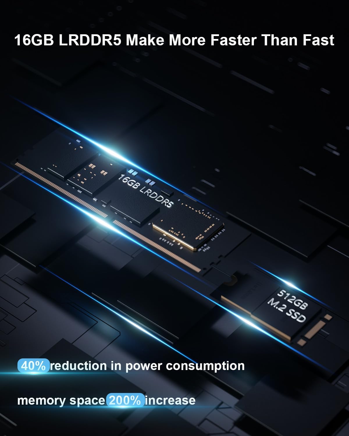 Mini PC Intel 12th Gen 4-Core -N95(up to 3.4Ghz) M.2 SSD 8GB RAM LPDDR5 256GB ROM SSD,Desktop Computer Builtin Dual WiFi Bluetooth 4.2 HDMI 4K@60Hz USB 3.1 Gigabit Ethernet RGB Light Automatic