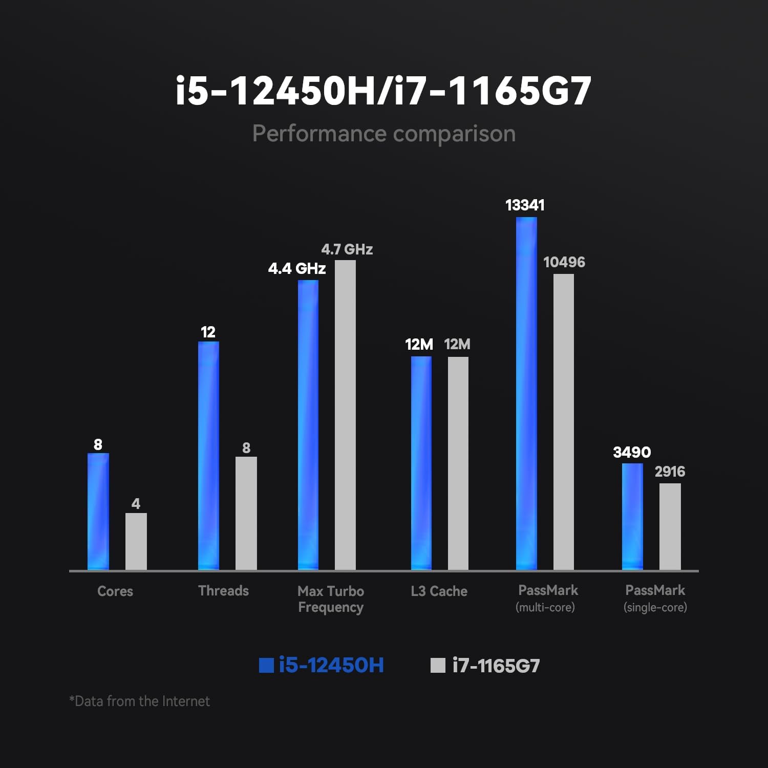 Mini PC Intel Alder Lake-N100(4C/4T up to 3.4GHz) 16GB DDR5 4800Mhz 500GB M.2 PCle SSD, Mini Desktop Computers Support 4K Triple Display/Dual RJ45 LAN/USB3.2/Type C/HDMI/WiFi6/BT5.2