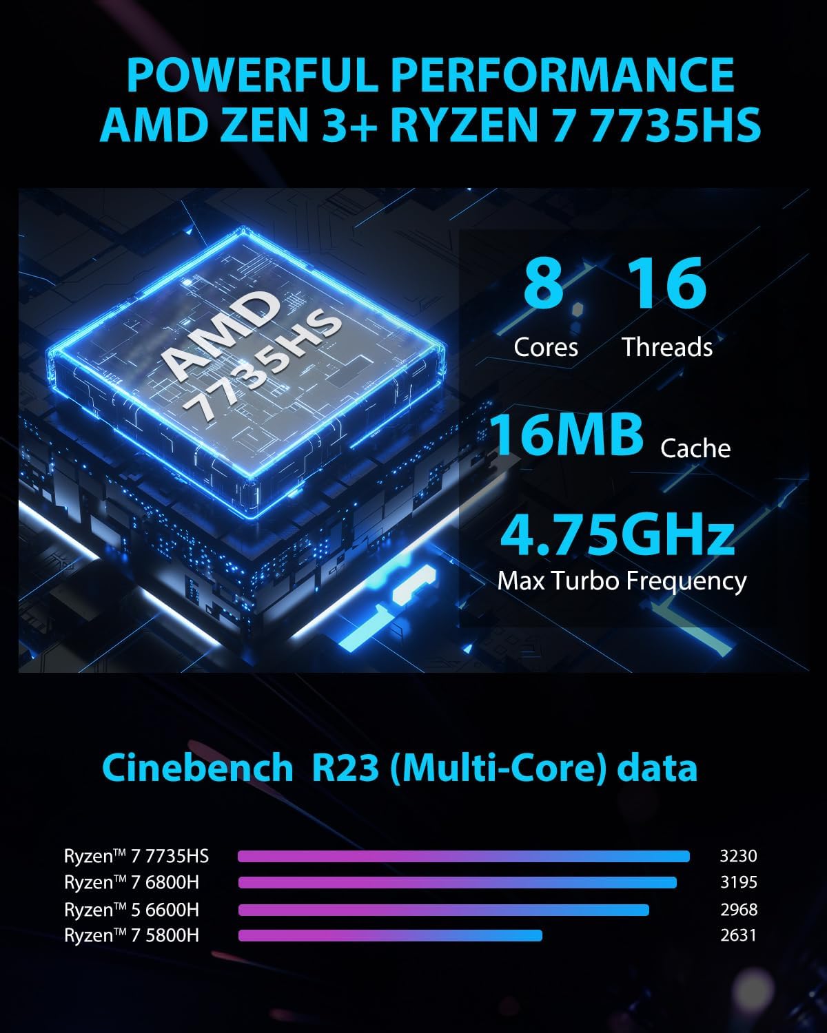 MOMENTPLUS Mini Gaming PC,AMD Ryzen 7 7735HS(Up to 4.75GHz) 32GB RAM 1TB SSD Mini Computers, AMD Radeon 680M Micro PC Support 4K Triple Display/USB4/WiFi6/BT5.2