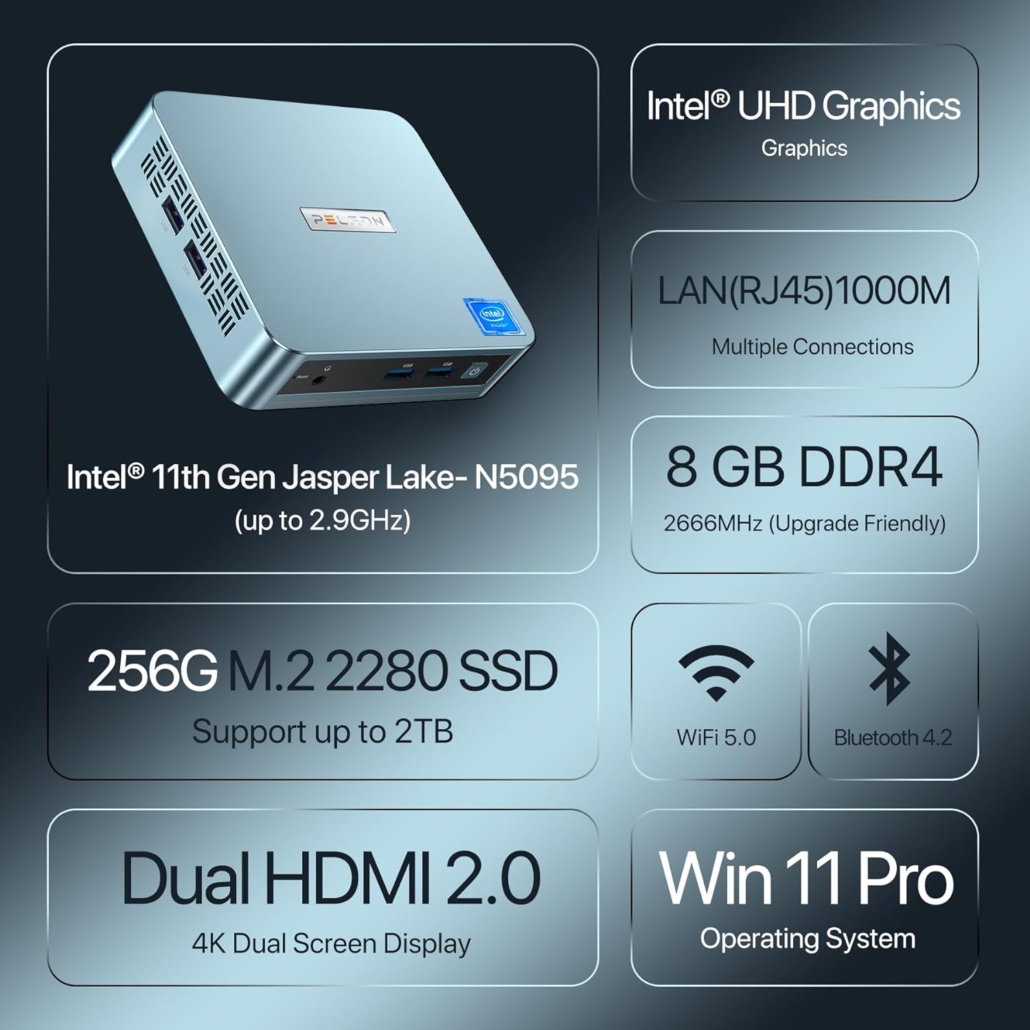 PELADN Mini PC, Intel 11th Gen N5095 (up to 2.9GHz) Win11 Pro, 16GB DDR4 RAM, 512GB SSD, 4K HD, BT4.2, Dual HDMI, WiFi 2.4G/5G, Gigabit Ethernet. Small Desktop PC