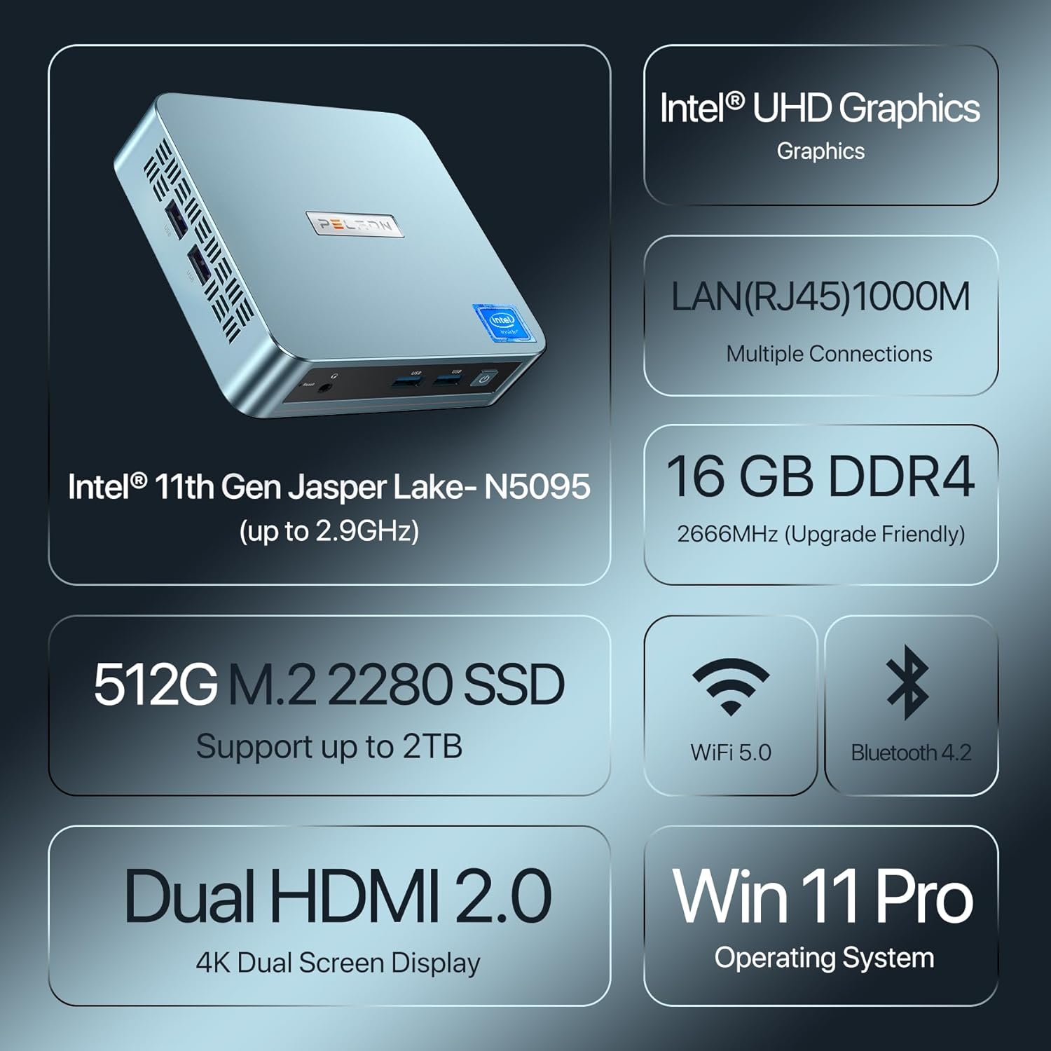 PELADN Mini PC, Intel 11th Gen N5095 (up to 2.9GHz) Win11 Pro, 16GB DDR4 RAM, 512GB SSD, 4K HD, BT4.2, Dual HDMI, WiFi 2.4G/5G, Gigabit Ethernet. Small Desktop PC
