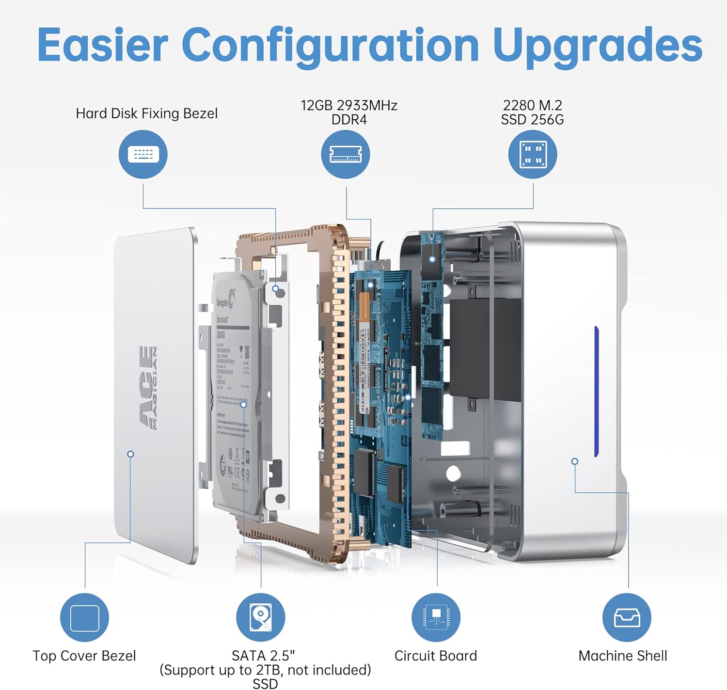 ACEMAGICIAN Mini PC Windows 11 Pro, Intel 11th Gen N5105 (Up to 2.9GHz), Mini Computer 12GB RAM / 256GB M.2 SSD, 2.5SATA SSD, Desktop Support 4K, WiFi5 / BT4.2, USB3.0, Auto Power On