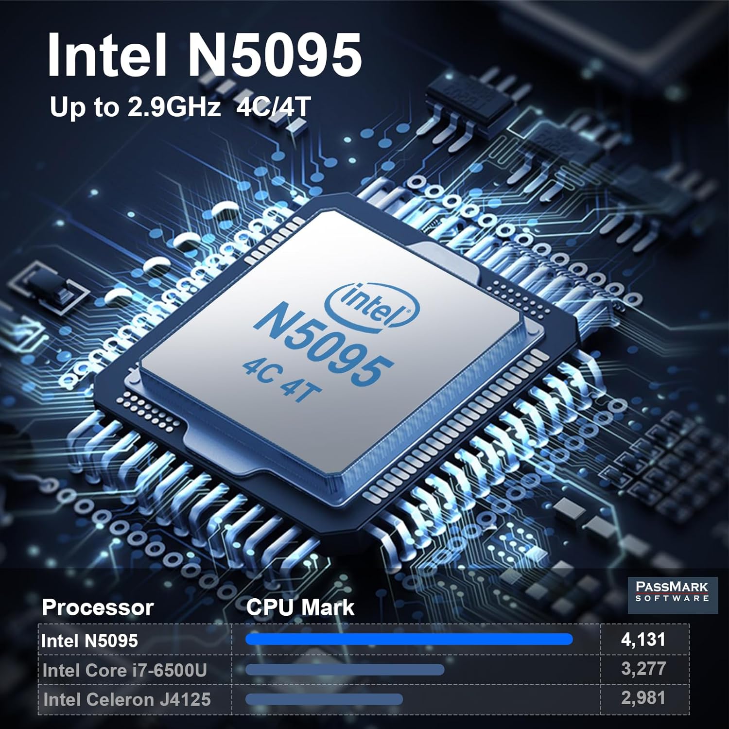 AWOW Mini PC Intel N5095 (Up to 2.9 GHz),16GB DDR4 RAM Dual Channel, 512GB M.2 SSD, Win 11 Pro Mini Desktop Computer 4K Triple Display, RJ45 x2, USB3.2 x4, WiFi/BT, Dual NIC Mini Computers for Office