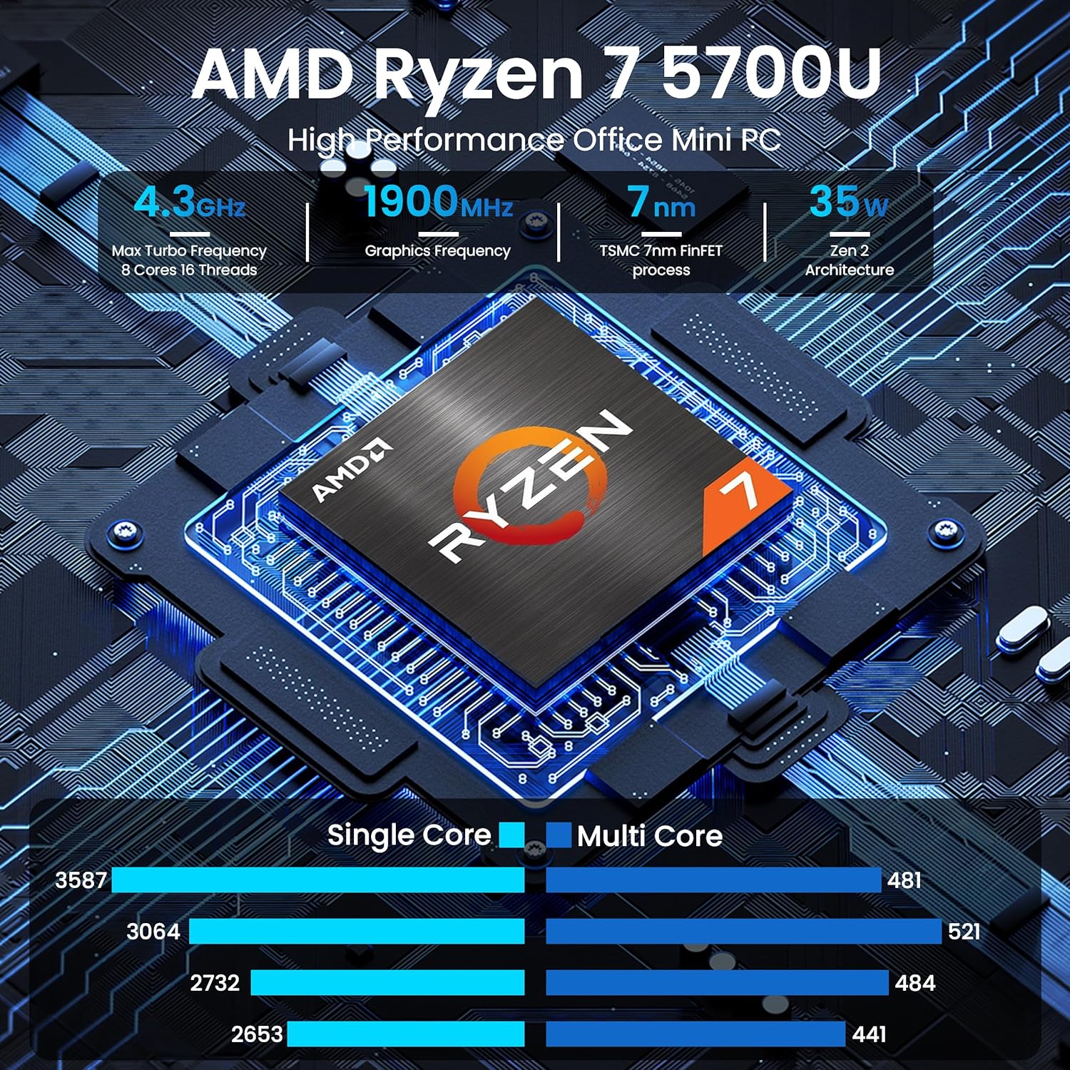 Beelink AMD Ryzen 7 5700U Mini PC Up to 4.3Ghz, 32GB DDR4 1TB NVME 2280 SSD Mini Computers, WiFi6/BT5.2, 4K Triple Display Mini Desktop Computer