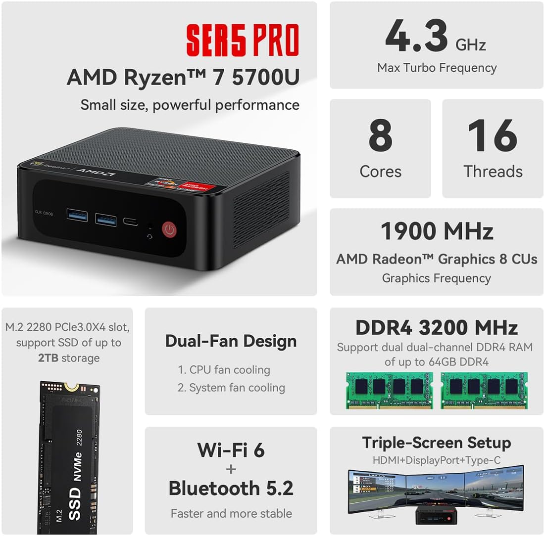 Beelink Mini Gaming PC SER7 AMD R7 7840HS 8C 16T (3.8~5.1GHz) 32GB DDR5 (5600Mhz) + 1TB M.2 2280 PCle 4.0 SSD, WiFi 6, BT 5.2, Dual USB4, HDMI, DP, RJ45 2.5G, TDP up to 65W