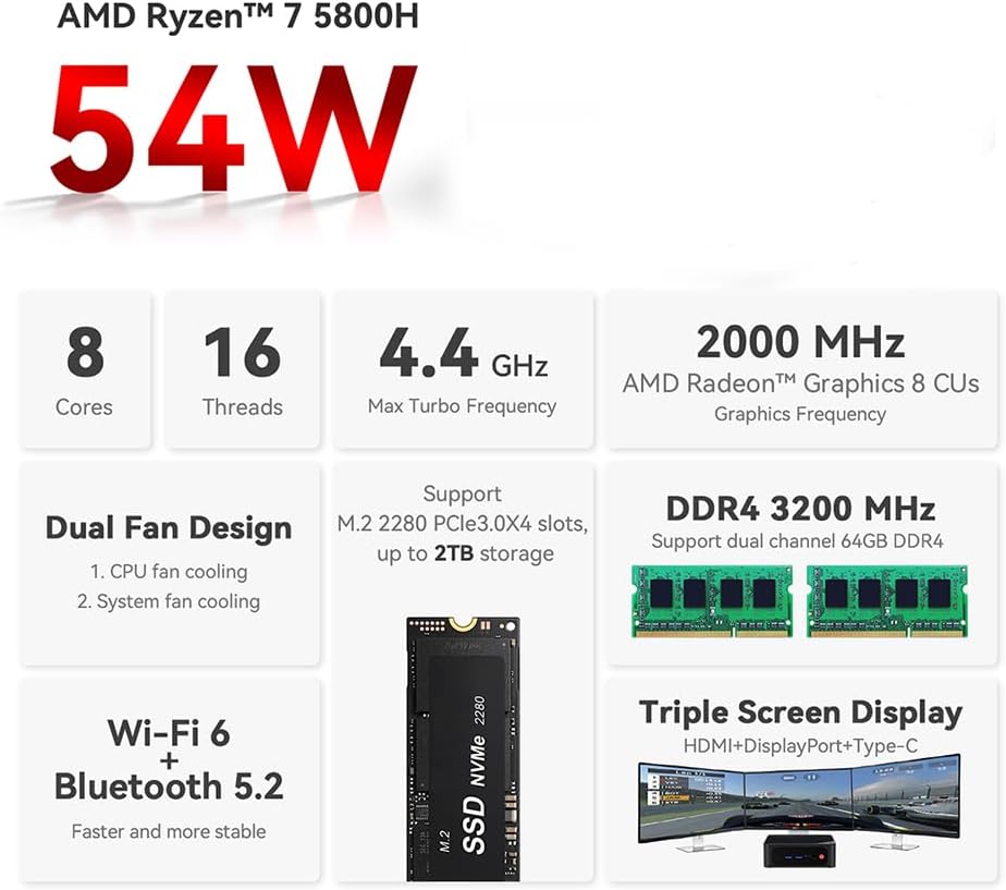 Beelink SER5 Mini PC W11 Pro, AMD Ryzen 5 5560U(6C/12T up to 4 GHz), 8GB DDR4 500GB NVME SSD Graphics 7 core 1800 MHz WiFi 6/BT5.2/Triple Display Mini PC Computer