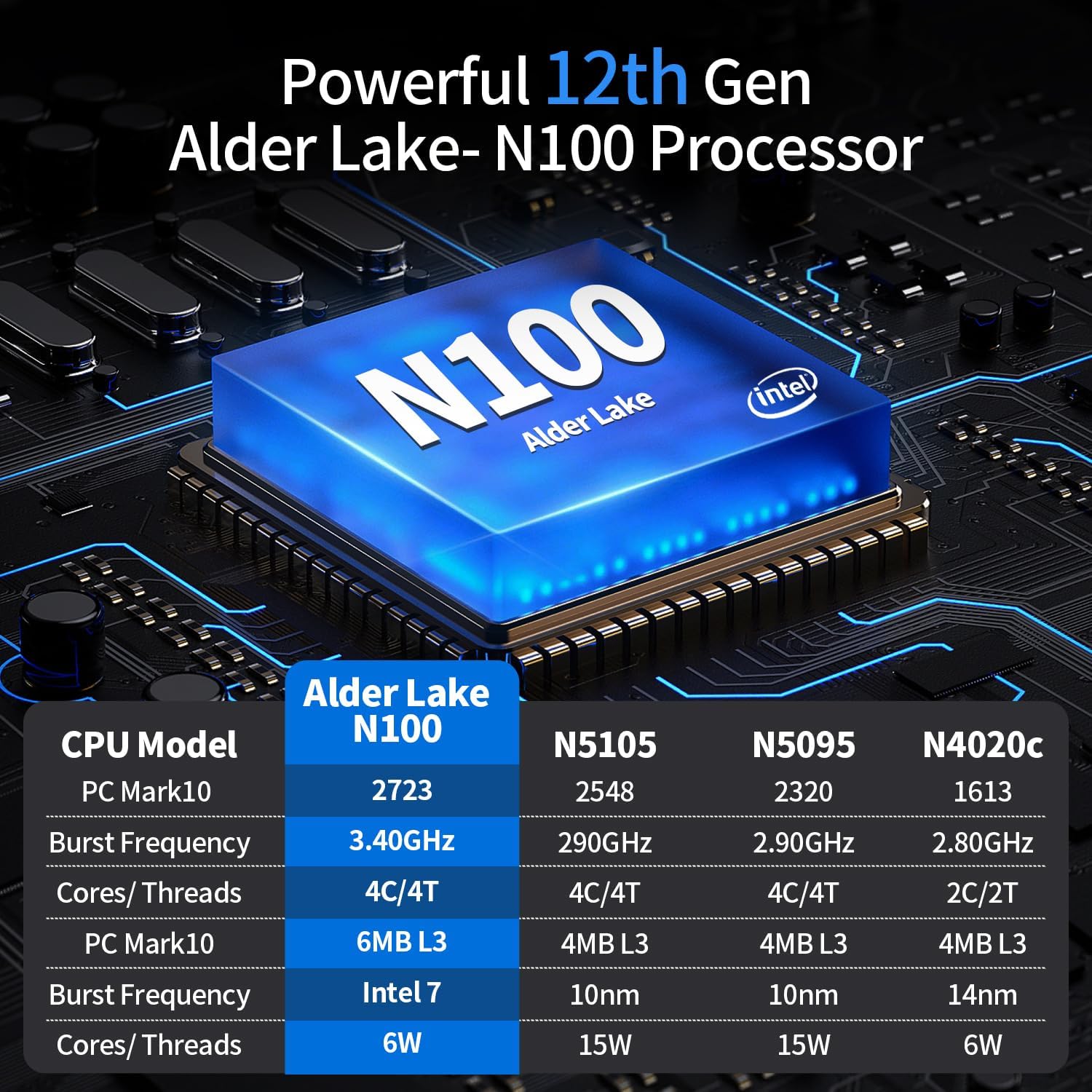 Dual LAN Mini Gaming PC Intel 12th Gen Alder Lake- N100(up to 3.4GHz) Micro Computer, 16GB DDR4 RAM 512GB SSD Mini Desktop Support 4K HD/WiFi 6/Gigabit Ethernet for Home/Office