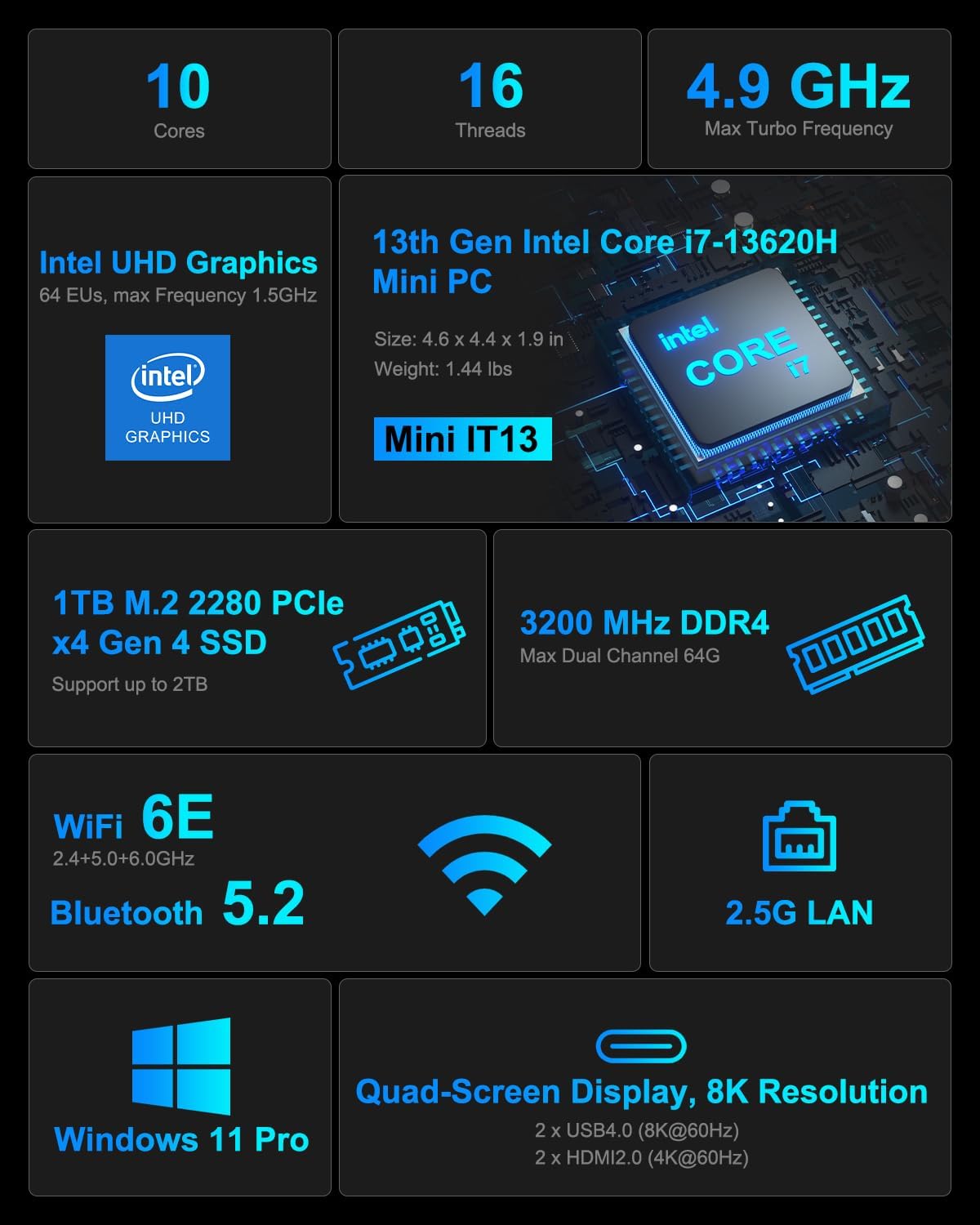 GEEKOM Mini PC Mini IT13, 13th Intel Core i7-13620H (10C/16T, up to 4.9GHz), 32GB DDR4 RAM/1TB PCIe Gen4 SSD Mini Desktop NUC13, USB4.0/8K UHD/WiFi 6E/BT5.2, HomeOffice Mini Desktop Computers