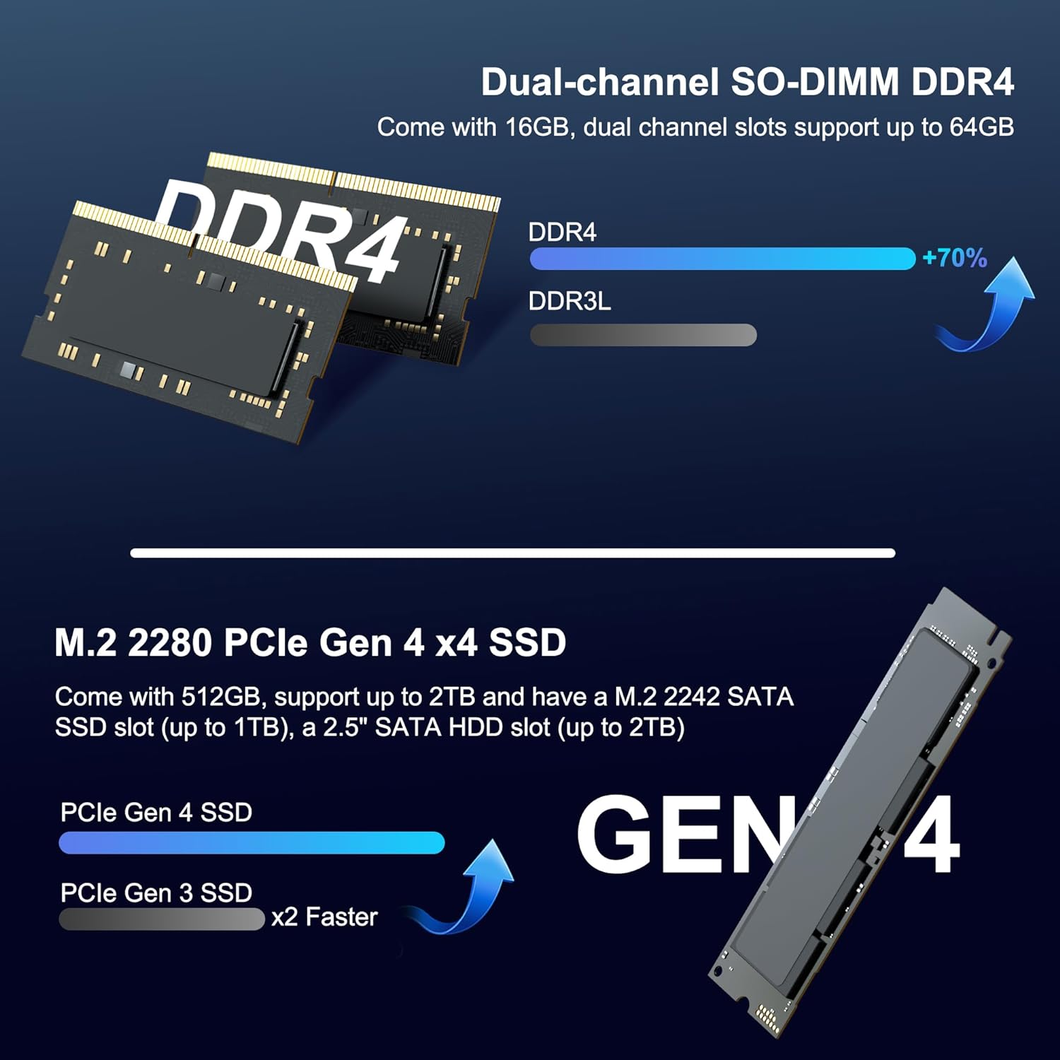GEEKOM Mini PC Mini IT13, 13th Intel Core i7-13620H (10C/16T, up to 4.9GHz), 32GB DDR4 RAM/1TB PCIe Gen4 SSD Mini Desktop NUC13, USB4.0/8K UHD/WiFi 6E/BT5.2, HomeOffice Mini Desktop Computers