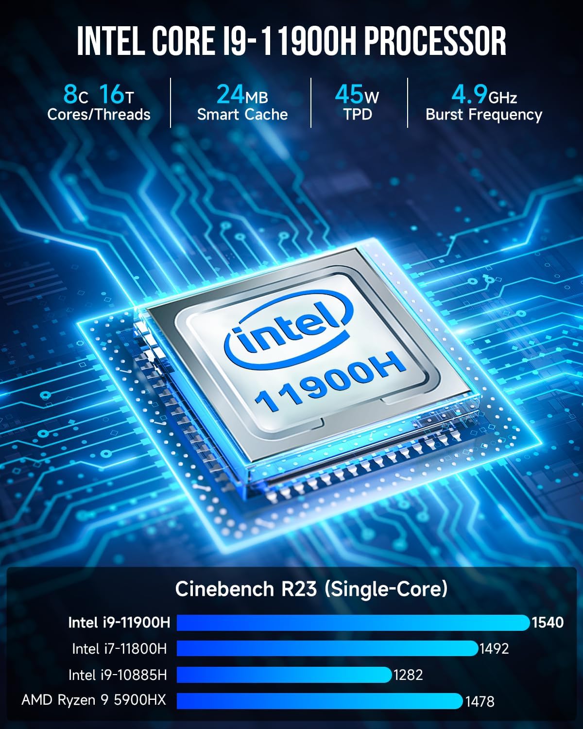 GMKtec Mini PC Intel Core i9-11900H(4.9GHz) 8C/16T NucBox M4, 16GB DDR4 Dual Channel 512GB M.2 NVMe PCIe4.0 SSD, Mini Computers 6 USB Ports, Dual LAN, Desktop Computers 4K Triple Display, WiFi6, BT5.2