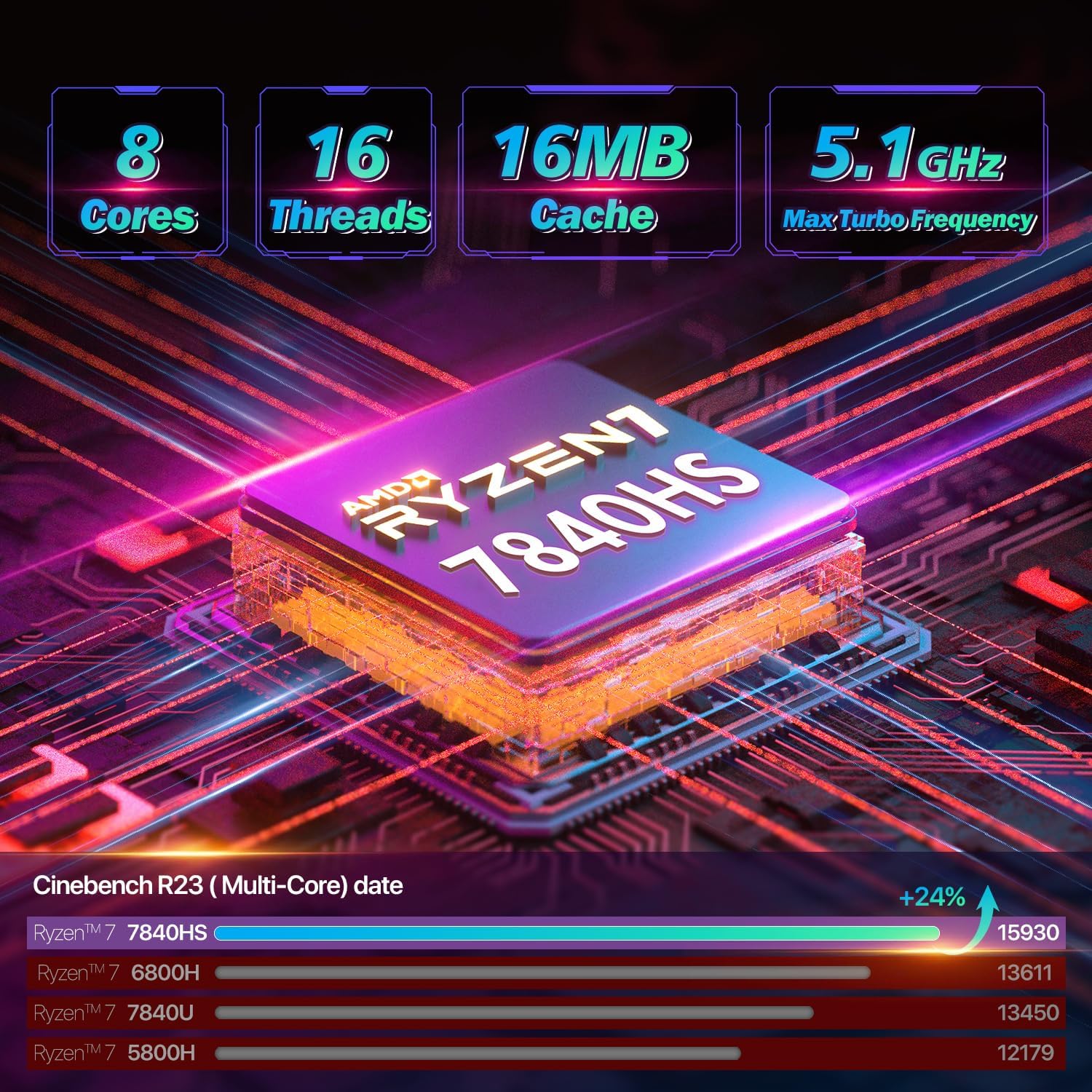 HA-4 Mini PC, AMD Ryzen 7 7840HS(5.1GHz) 8C/16T Mini Desktop Computer,32GB DDR5 RAM 1TB NVMe SSD Mini Gaming PC (AMD Ryzen 7 7840HS 32GB RAM 1TB SSD)
