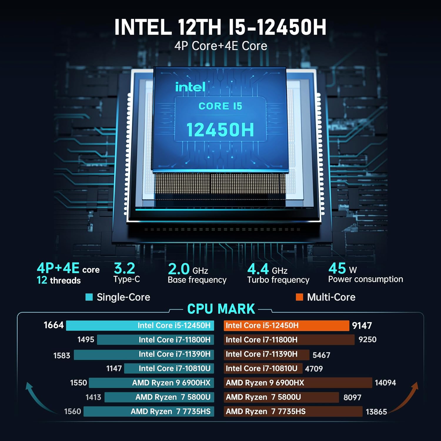 Mini PC Intel 12th 12450H 【Beat i7 11390H】, 8C/12T, up to 4.4GHz, 32GB DDR4 512GB NVMe SSD, Mini Desktop Computer [USB 3.2 Type-C], TDP45W, Tower PC 2.0 HDMI, Dual Display 4K@60Hz, WiFi6/BT5.2