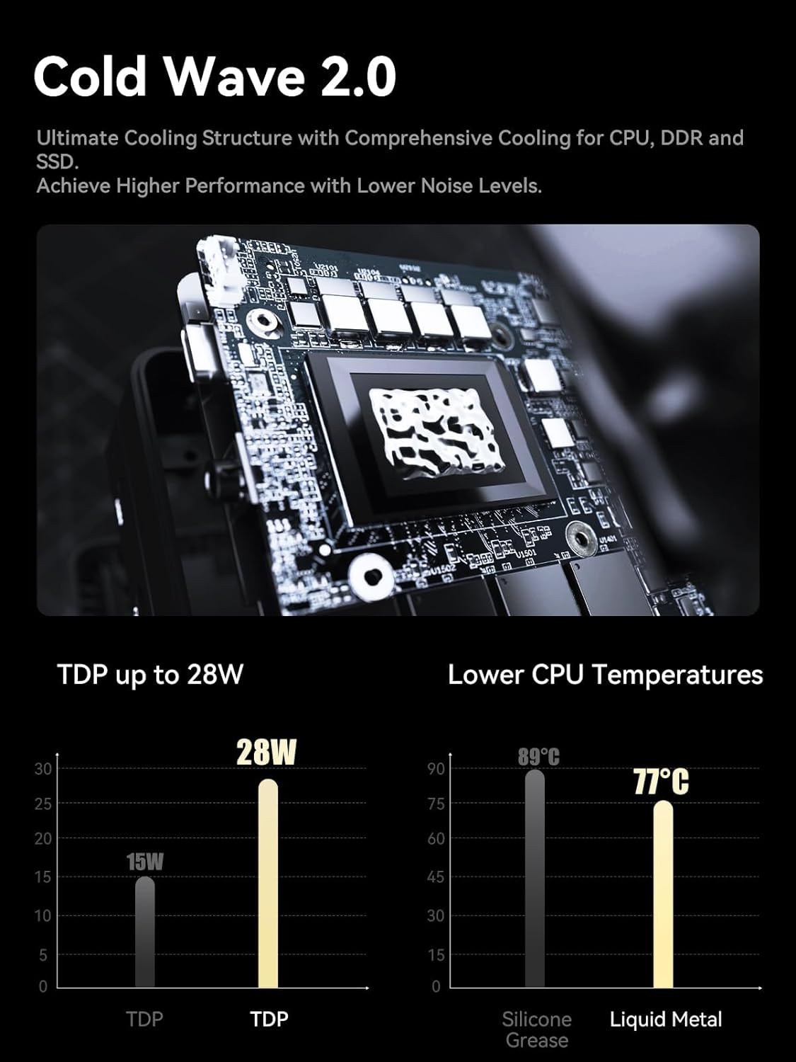 MINISFORUM NAD9 Mini PC Intel Core i9-12900H 14 core up to 5.0 GHz, 32 GB DDR4/1TB SSD Mini Desktop Computer, 2.5 inch SATA Hard Drive, HDMI/USB-C Port