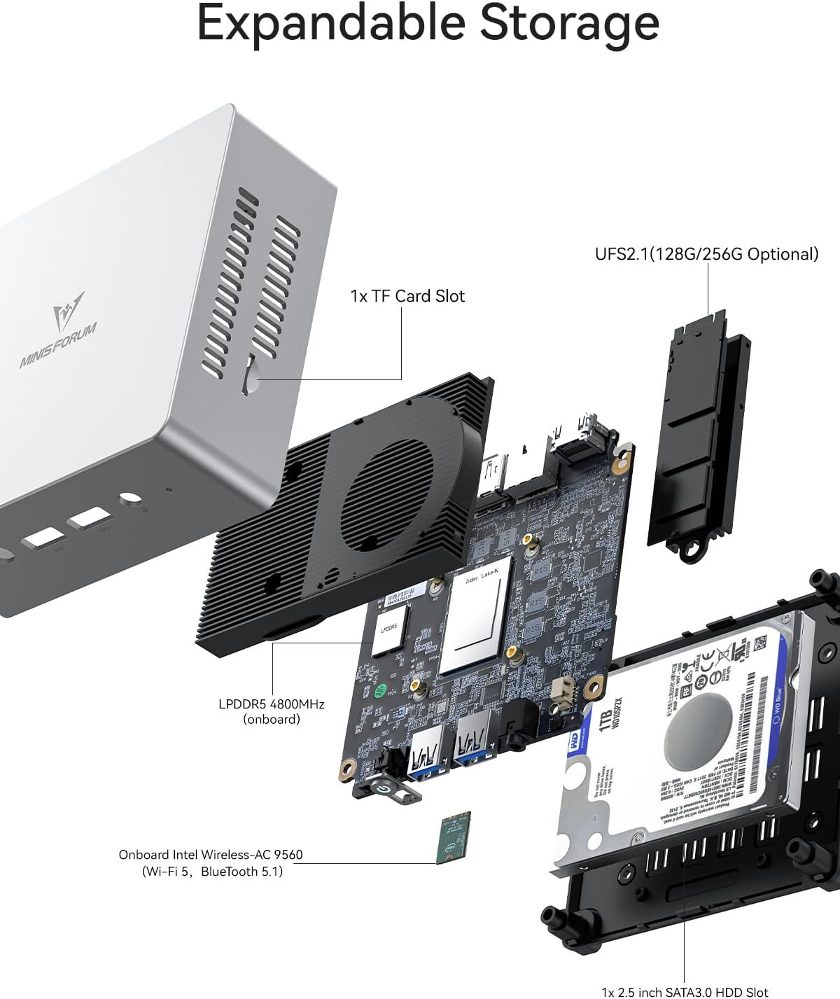 MINISFORUM UN300 Mini PC Core i3-N300(8C/8T, up to 3.8GHz) Desktop Computer, LPDDR5 8GB RAM 256GB SSD, 2X HDMI, 1x USB-C 4K Triple Display, 2X Gigabit Ethernet Port, 4X USB3.2 Micro Computer