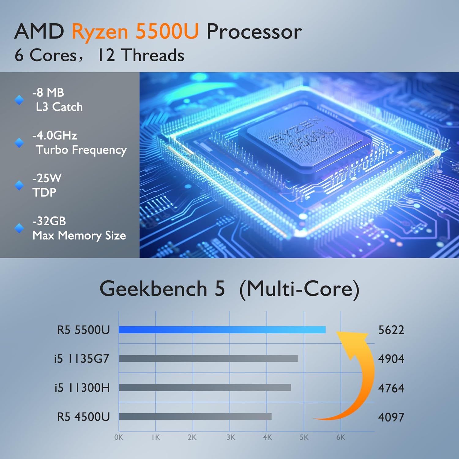 PELADN AMD Mini PC(Dual LAN), AMD Ryzen 5 5500U(6C/12T, Max 4.0GHz), 16GB DDR4 RAM 512GB NVMe SSD, WO-4 Desktop Computer Support 4K@60Hz /WiFi6/BT5.2/DP1.4/HDMI2.0/USB-C for Office/Home/Light Gaming