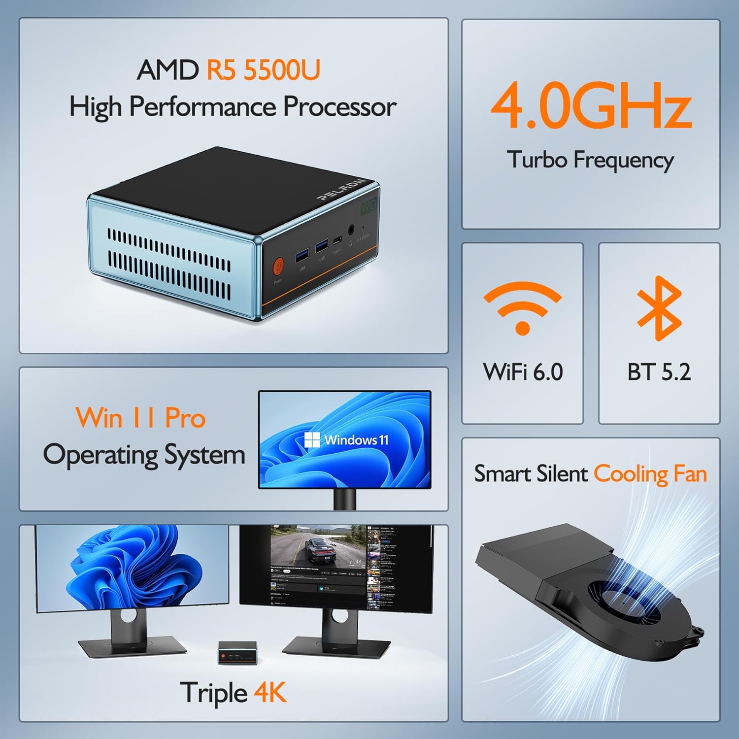 PELADN AMD Mini PC(Dual LAN), AMD Ryzen 5 5500U(6C/12T, Max 4.0GHz), 16GB DDR4 RAM 512GB NVMe SSD, WO-4 Desktop Computer Support 4K@60Hz /WiFi6/BT5.2/DP1.4/HDMI2.0/USB-C for Office/Home/Light Gaming