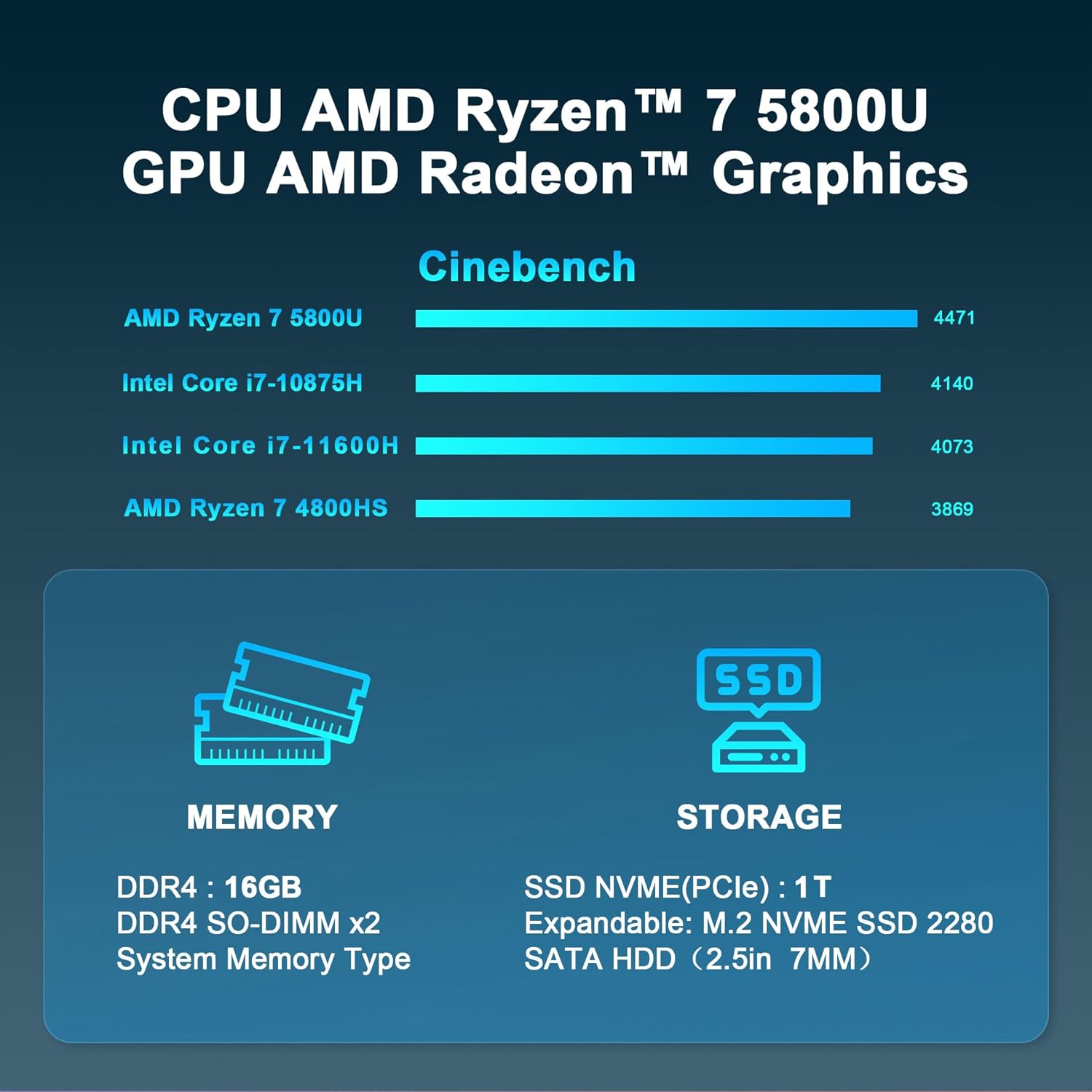 Svikou Mini PC【Win 11Pro  Office 2019】 AMD Ryzen 7 5800U（up to 4.4GHz） 16GB DDR4 RAM 1TB NVMe SSD 8 Core Mini Desktop Computer Support Three Screen/4K HD Output/WiFi 6/BT 5.2/HDMI（16+1TB）