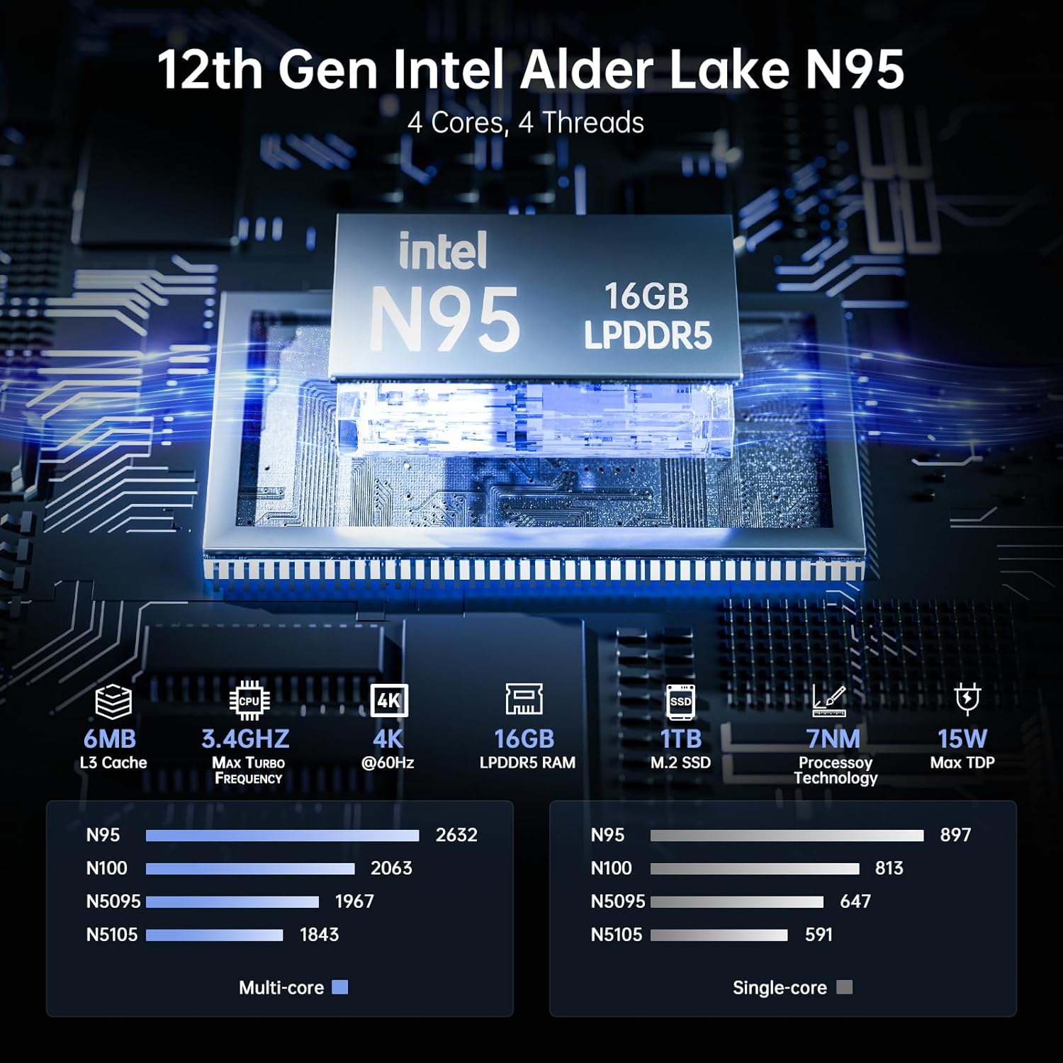 ACEMAGICIAN Mini PC Intel 12th N95 (up to 3.4GHz) 16GB LPDDR5 1TB M.2 SSD Mini Desktop Computers, 3 HDMI Micro PC Support 4K UHD, Dual Gigabit Ethernet,2.4G/5G WiFi, BT4.2,Small PC