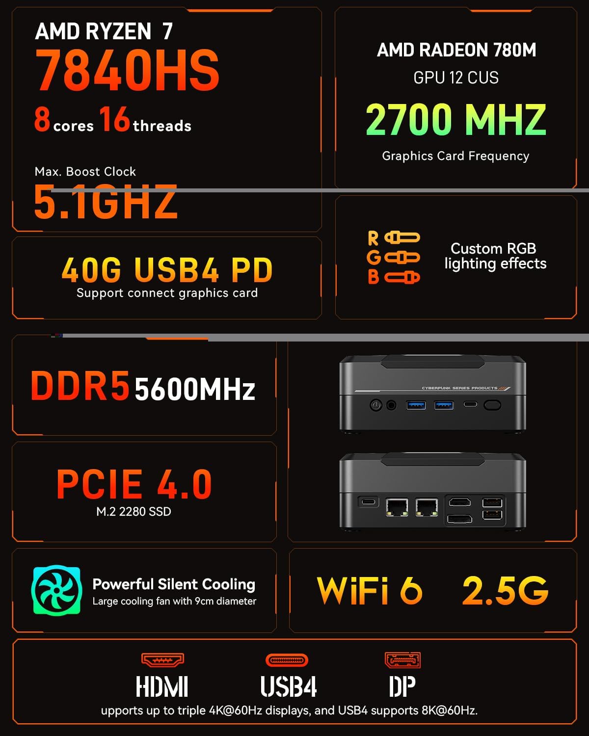 AOOSTAR Mini PC, AMD Ryzen 7 7840HS(4nm, 8C/16T) up to 5.1GHz, Mini Computer 32GB DDR5 RAM 1T M.2 NVME SSD, Desktop PC 4K@60Hz Triple Display, Mini Gaming Computer WiFi6/BT5.2/2.5Gbps