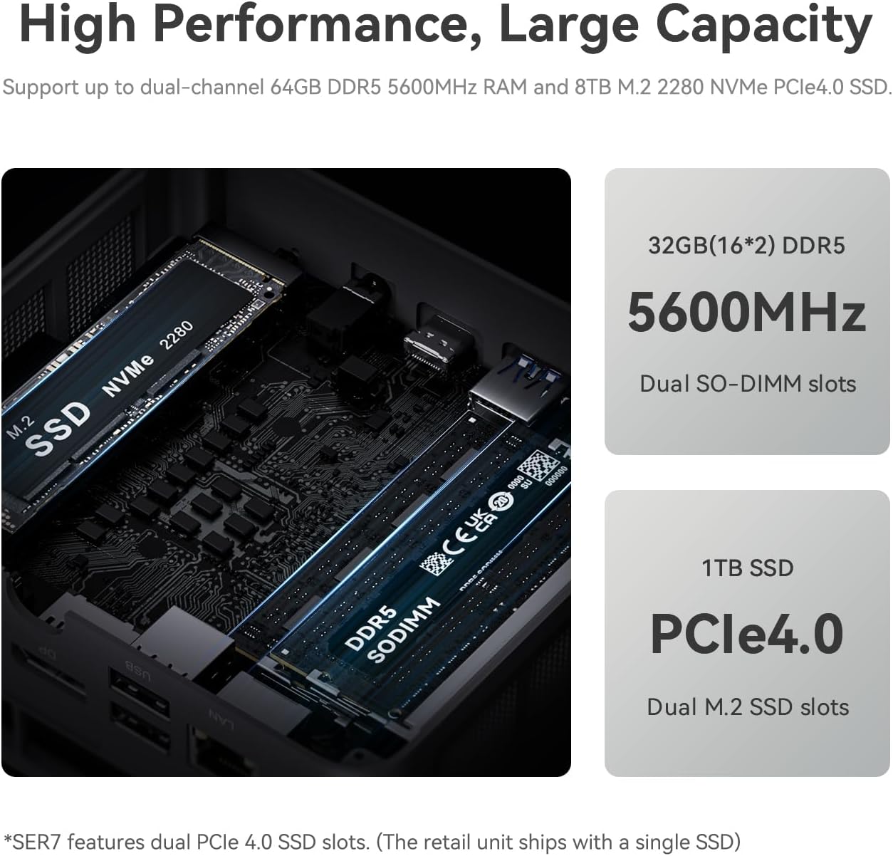 Beelink Mini Gaming PC SER7 AMD R7 7840HS 8C 16T (3.8~5.1GHz) 32GB DDR5 1TB PCIe 4.0 NVME SSD/WiFi 6/BT-5.2/2*USB 4(PD 3.0 100W)/ HDMI/DP/Dual M.2 PCIe.4.0 Port/Magnetic Power