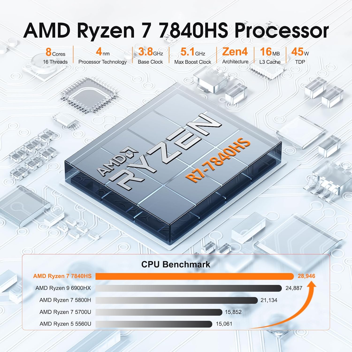 GEEKOM Mini PC A7 AMD Ryzen 7 7840HS (8C/16T Up to 5.1GHz), 32GB DDR5 RAM 1TB SSD Mini Computer Desktop, Mini PC Windows 11 Supports WiFi 6E/BT5.2/USB4.0/8K@30Hz  4 Screen Displays