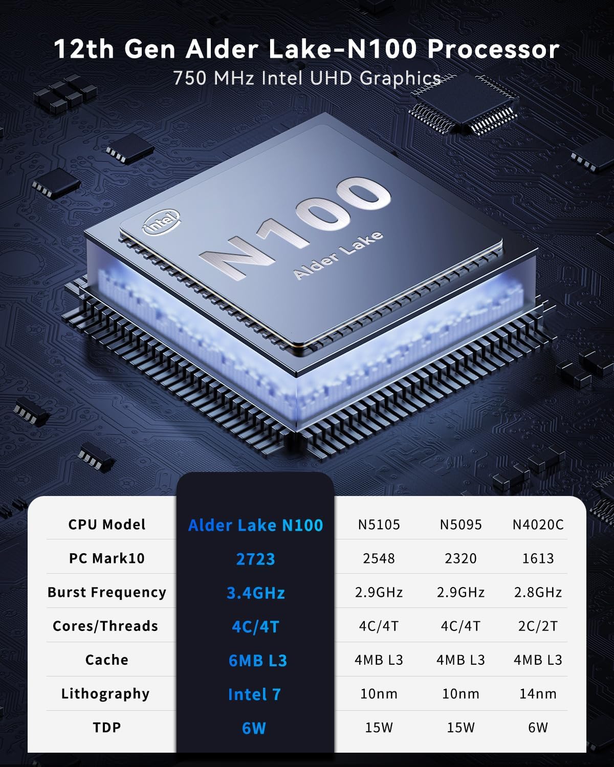 GEEKOM Mini PC Mini IT12, 12th Gen Intel Core i5-12450H Mini Desktop Computers (8C/12T, 3.3GHz~4.4GHz), 16GB DDR4/512GB PCIe4.0 SSD Windows 11 Pro Desktop PC, Support Wi-Fi 6E/BT5.2/USB4/2.5G LAN/8K