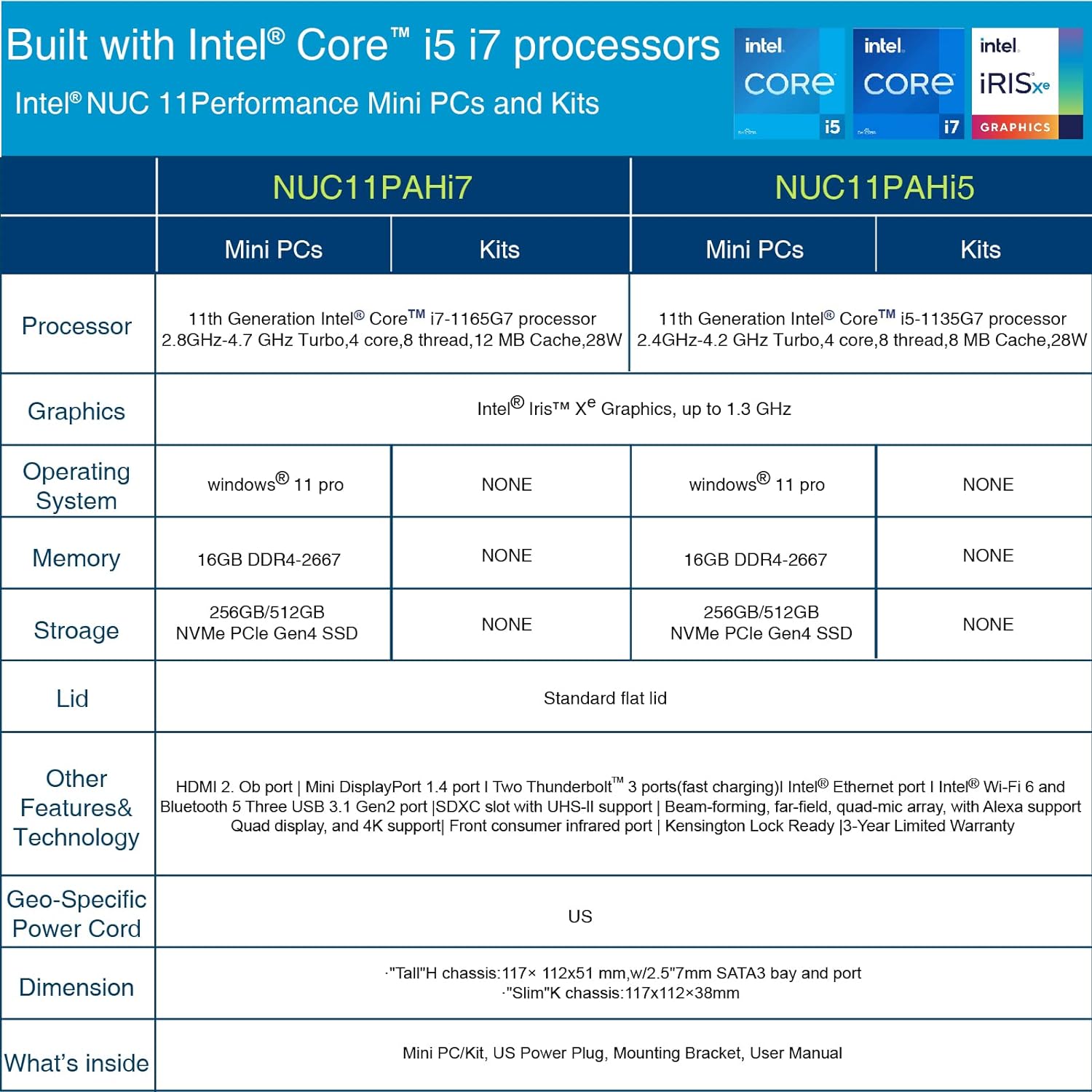 Intel NUC13ANHi7 NUC13 Pro 32GBRAM 1TB SSD Mini PC Mini Computers,Windows 11 Pro,i7-1360P 12 Core,16 Thread, Up to 5 GHz Turbo,NVMe SSD DDR4,WiFi 6E,BT 5.3,8K Support,USB 3.2,HTPC,Gaming