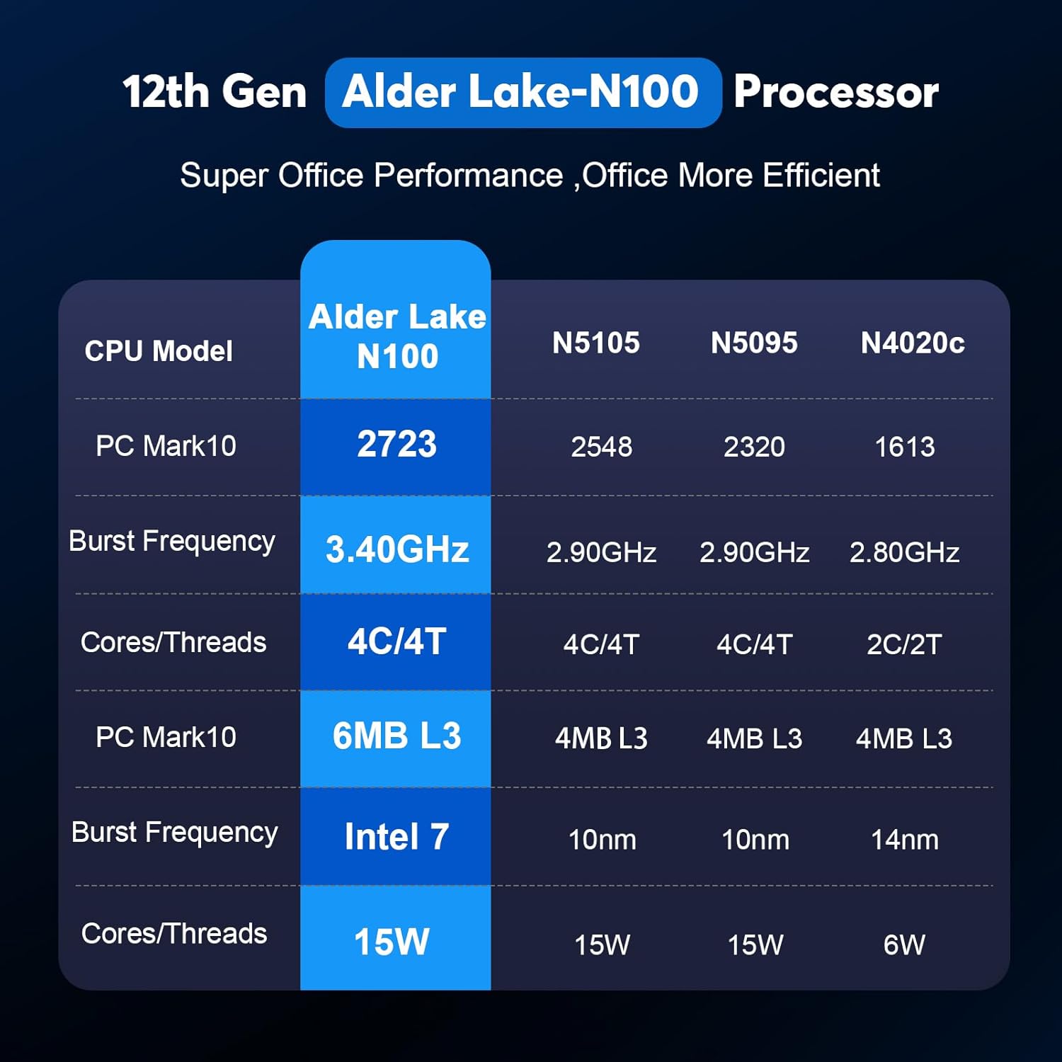 KAMRUI AK1PLUS Mini PC,12th Intel Alder Lake- N100 up to 3.4 GHz,16GB RAM+512GB M.2 SSD,Mini Computer Support 2.5 SSD (up to 2TB),WiFi 6,BT 5.2,4K, Business, Home, Office