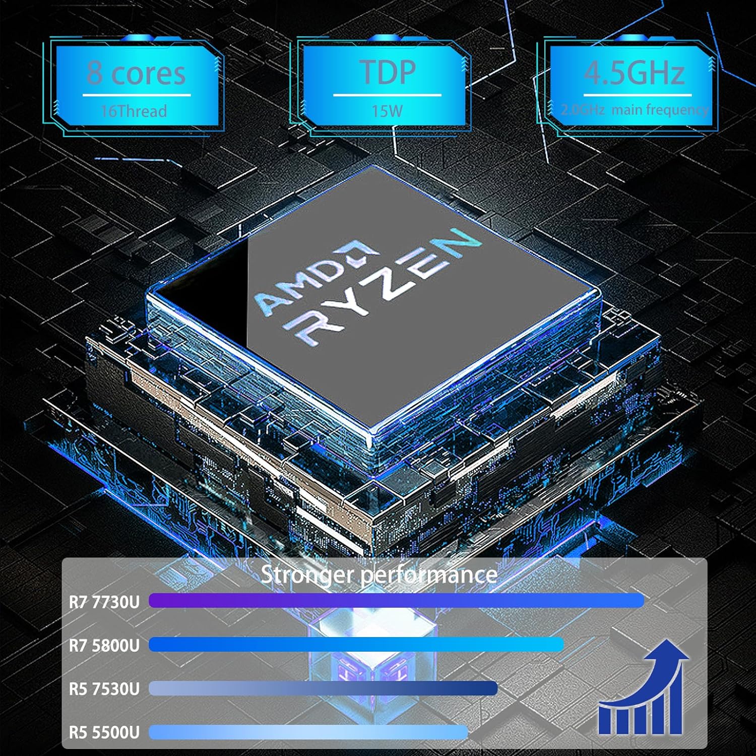 Mini Gaming PC, AMD Ryzen 7 7730U/5800U/4700U R5 Windows 11 DDR4 3200MHz Game Mini Computer Barebone WiFi6 BT5.2, RJ45 LAN, USB3.0, HDMI2.0, M.2 2242 PCIE3.0 Micro Computer