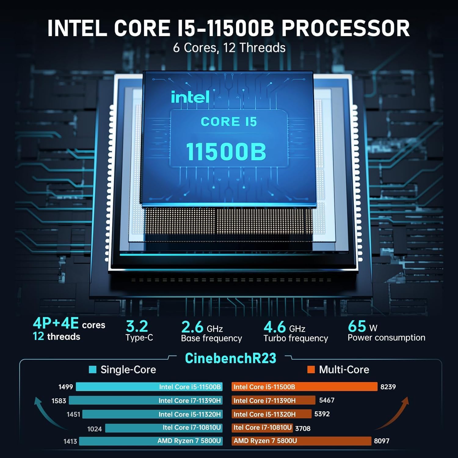 Mini PC Intel 11500B [16GB DDR4+1TB NVME SSD] Mini Computers, Business Desktop Small Tower Gaming PC Support WiFi6/BT5.2/Type C/HDMI/4K Triple Display/Beat i7 11390H/65W TDP