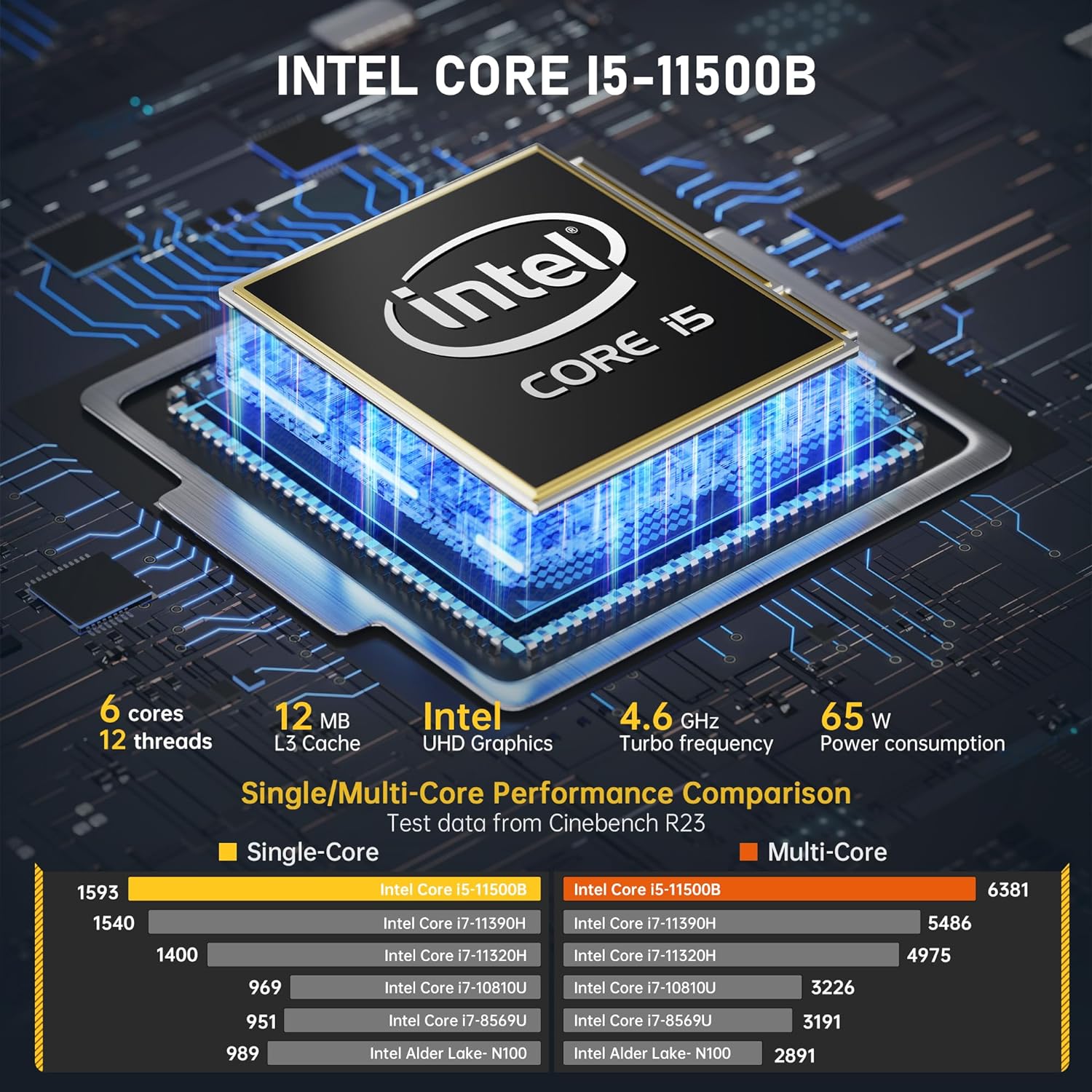 Mini PC Intel 11500B [16GB DDR4+1TB NVME SSD] Mini Computers, Business Desktop Small Tower Gaming PC Support WiFi6/BT5.2/Type C/HDMI/4K Triple Display/Beat i7 11390H/65W TDP