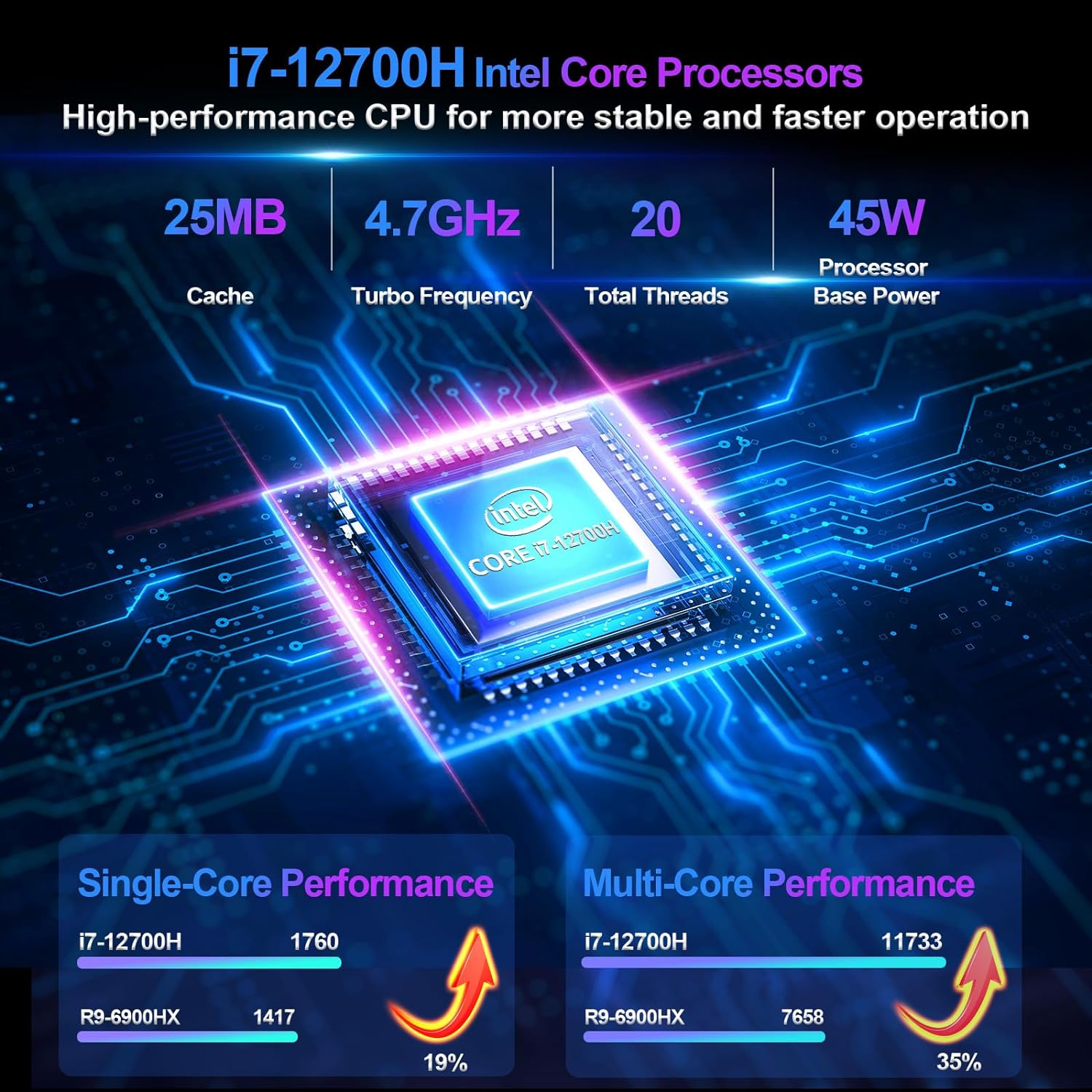 Mini PC Intel 12th Gen i7-12700H, Mini Computer 32GB DDR4 1TB M.2 SSD (up to 4.7 GHz) Micro Desktop Computer with 4K Triple Display Support WiFi 6 Bluetooth 5.2 2*HDMI 4*USB 3.2 Mini Gaming PC