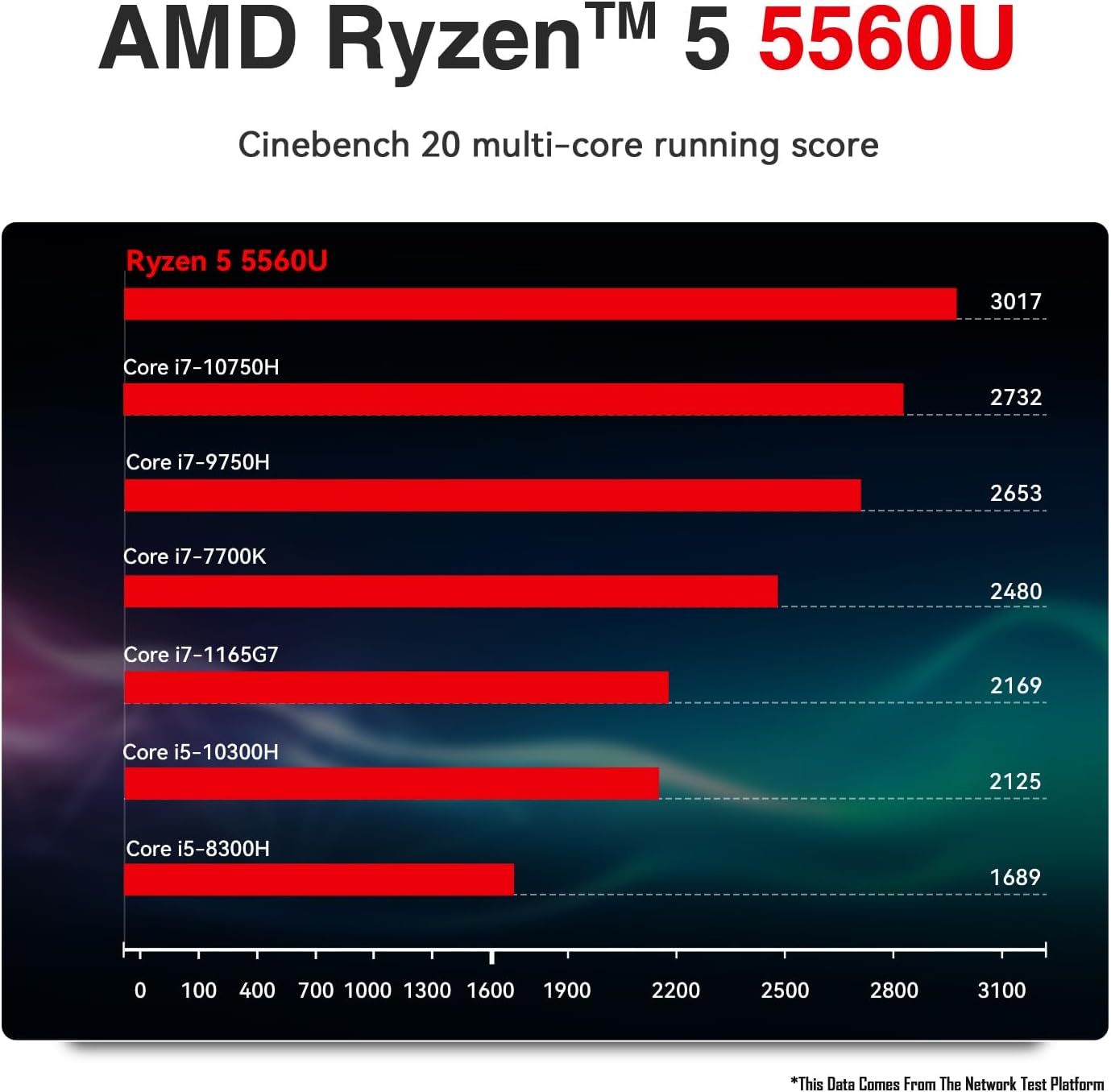 TRIGKEY AMD Ryzen 5 Mini PC 5560U (Up to 4.0 GHz) 6-Core 12Thread S5 Mini Computer, 16GB | 1TB, Small Micro PC Supports 4K Triple Displays(HDMI/Type-C 60Hz, DP 144Hz), WiFi 6+BT5.2, USB3.2 Gen 2
