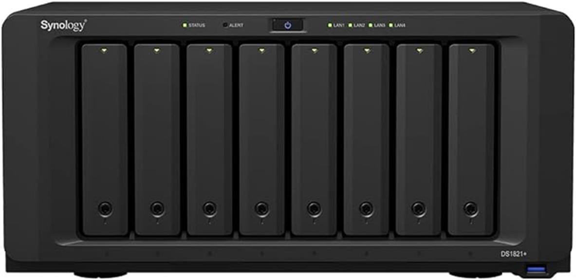 synology ds1821 performance analysis