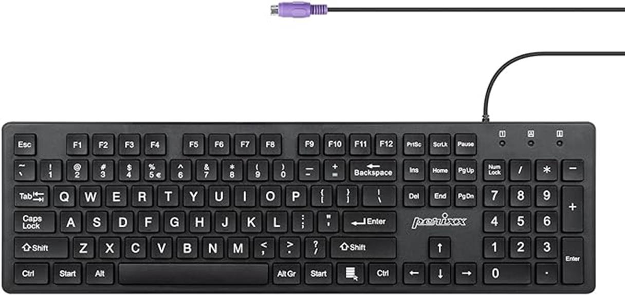 keyboard review breakdown analysis